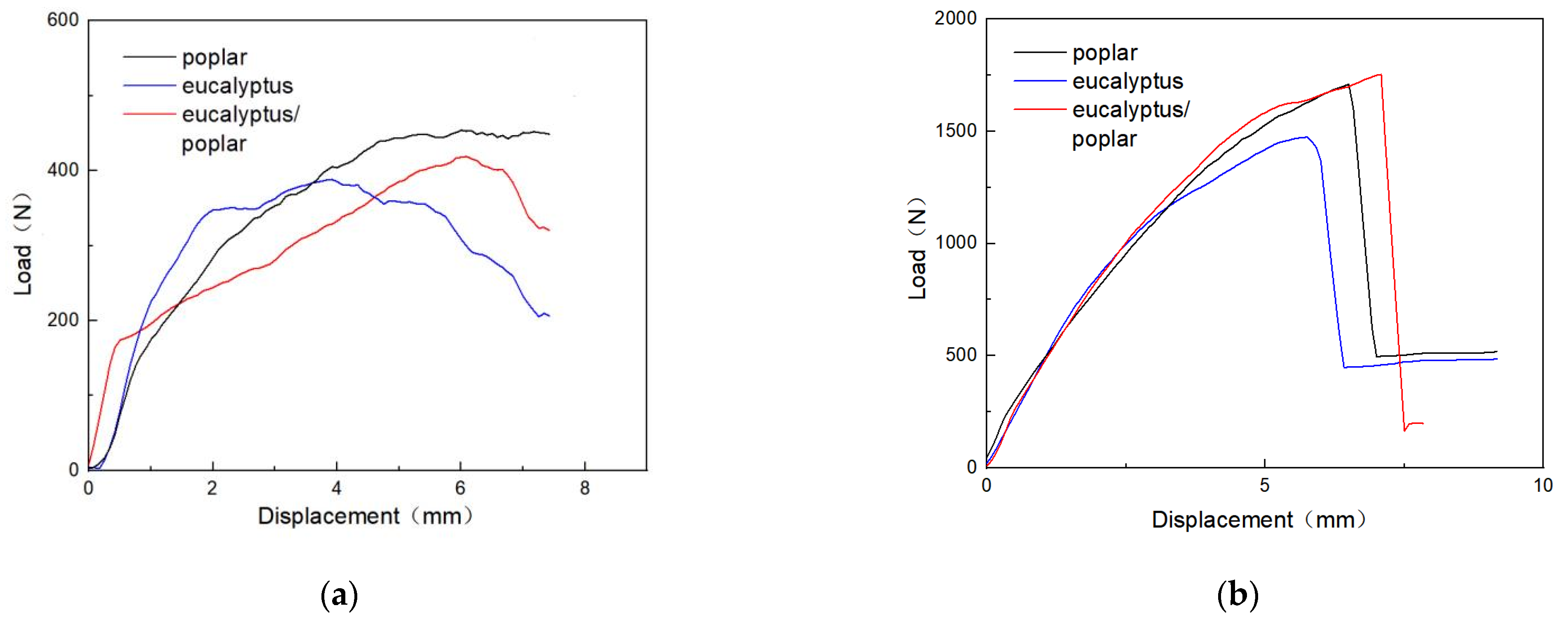 Forests 13 02006 g008 550
