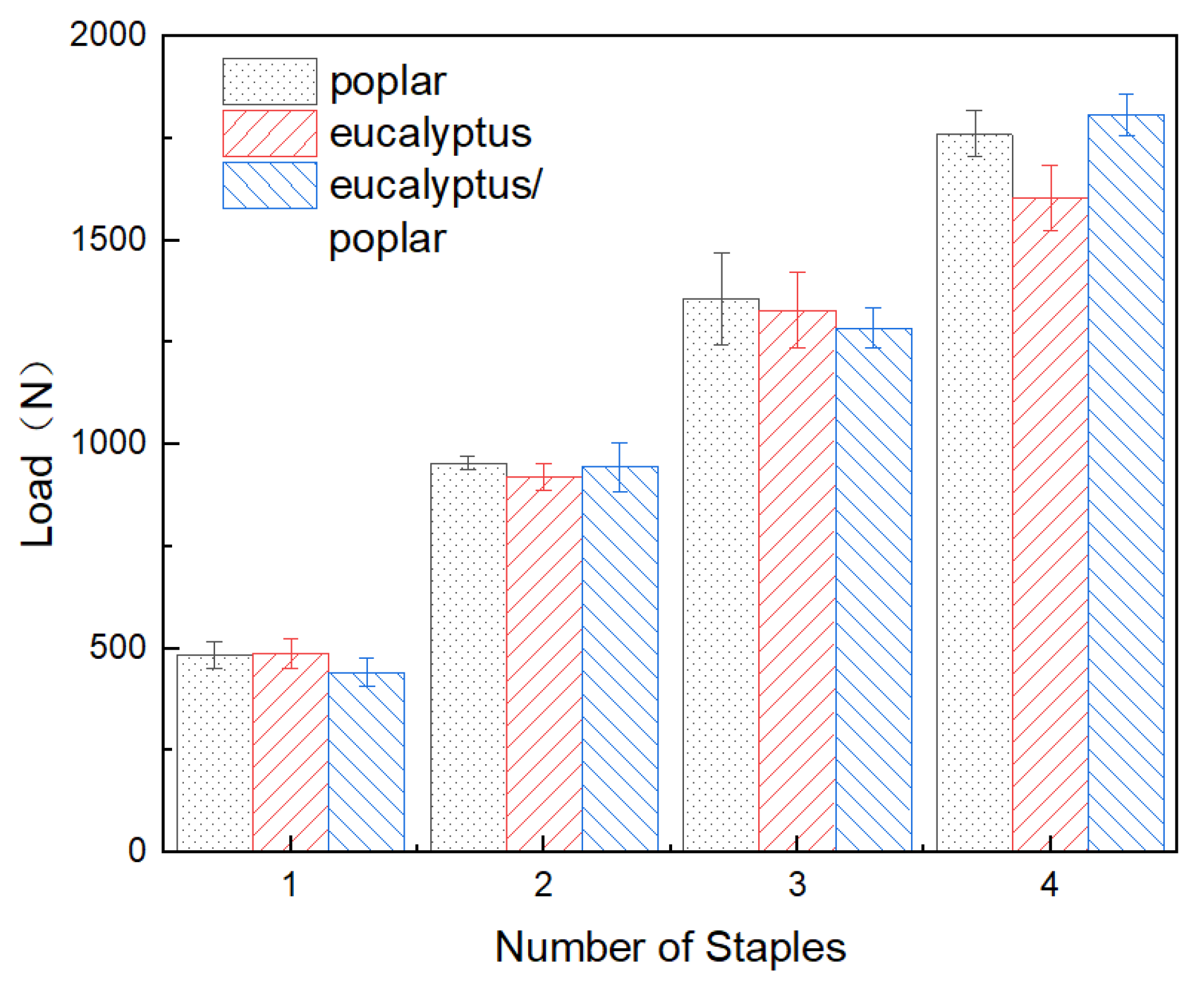 Forests 13 02006 g009 550
