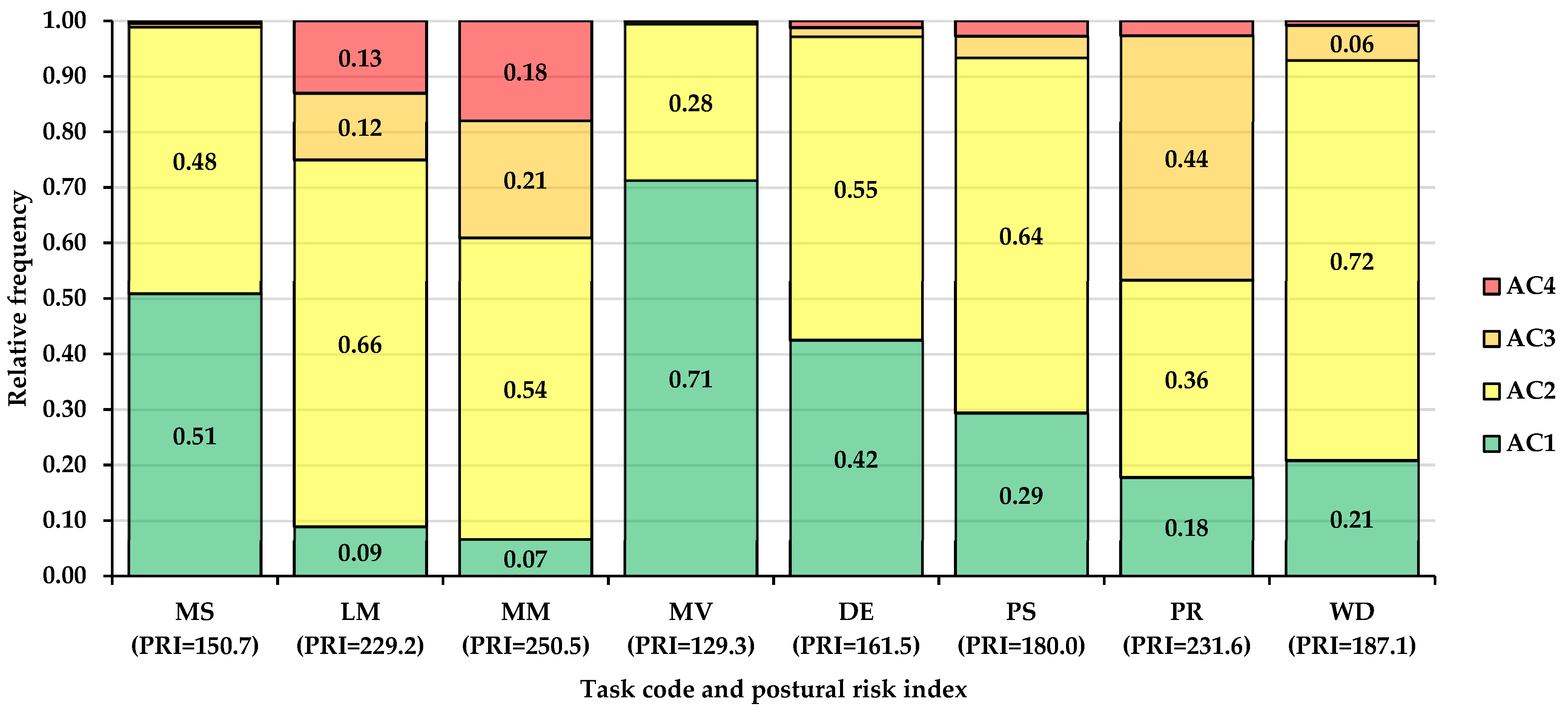 Forests 13 02007 g002 Forests 13 02007 g002