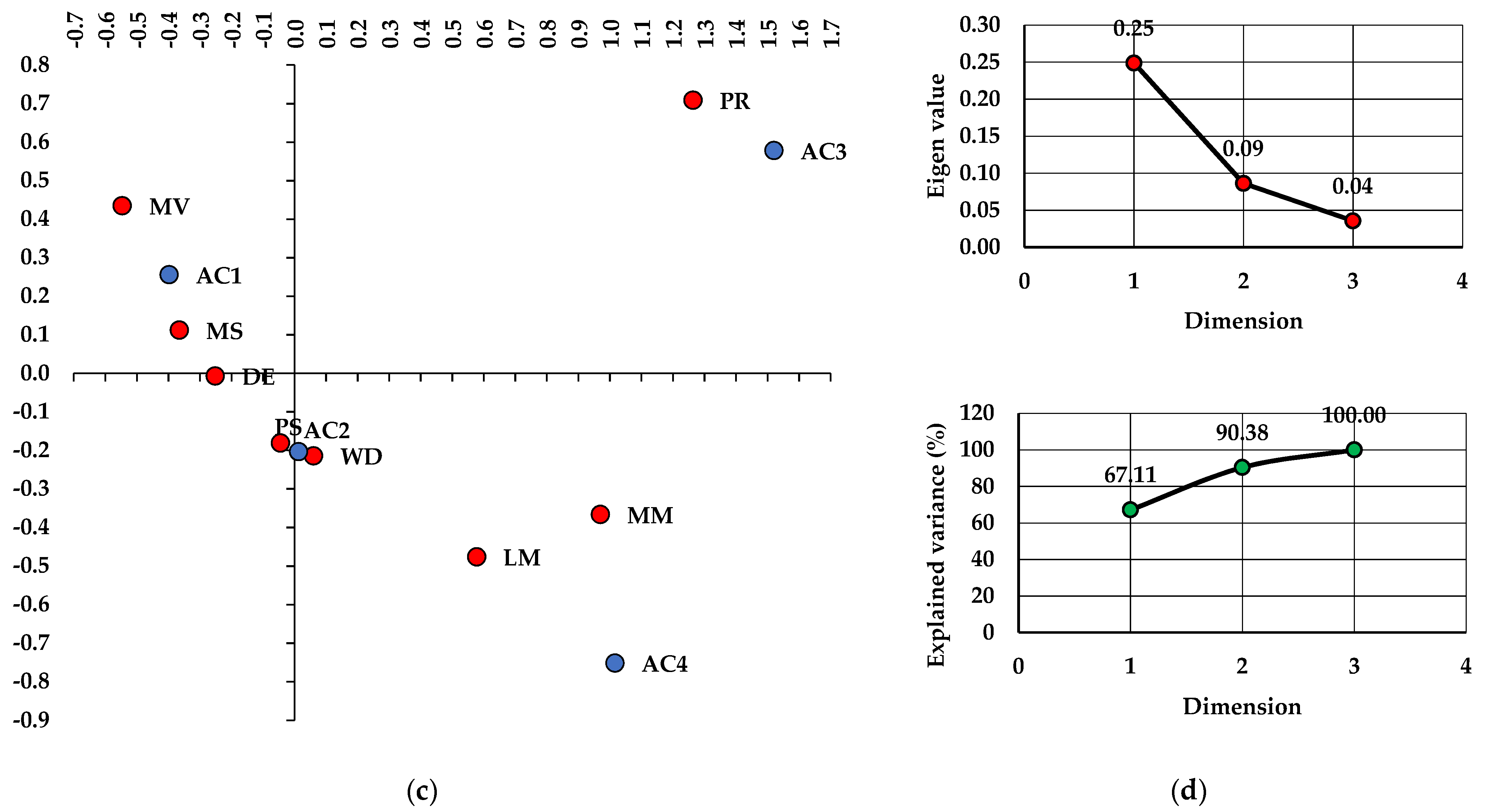 Forests 13 02007 g003b Forests 13 02007 g003b