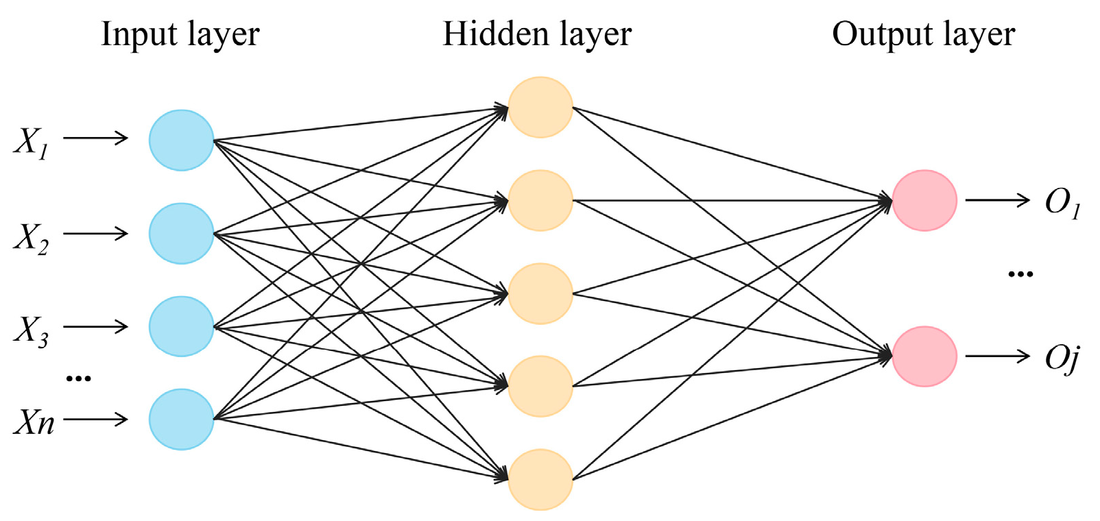 Forests 13 02008 g002