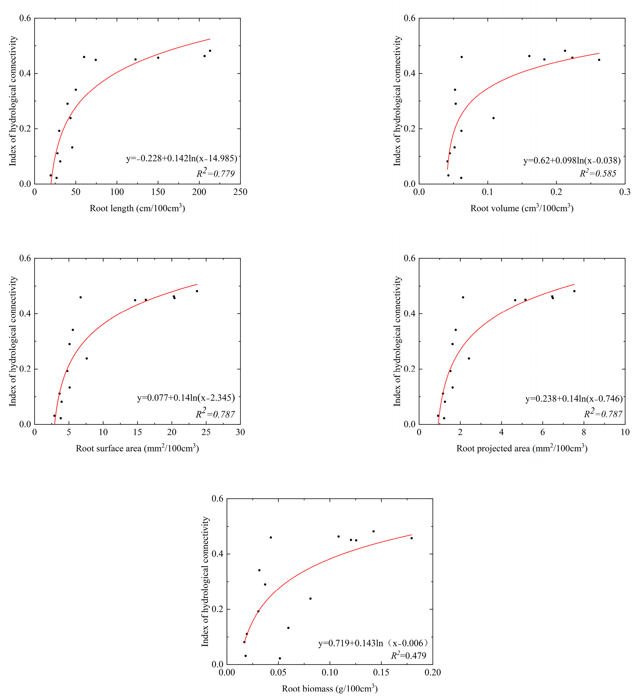 Forests 13 02008 g005