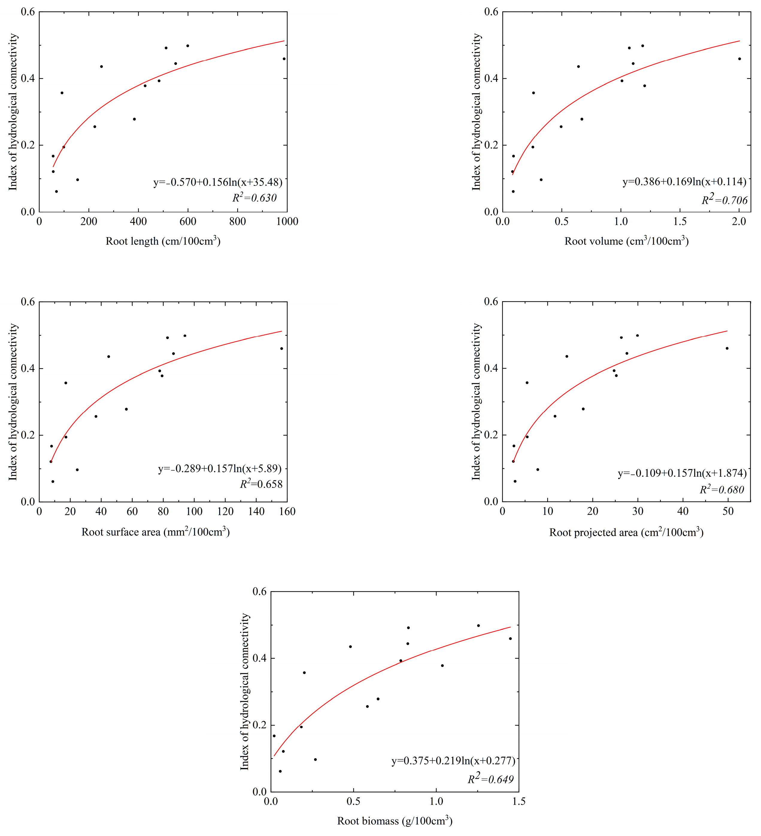 Forests 13 02008 g006