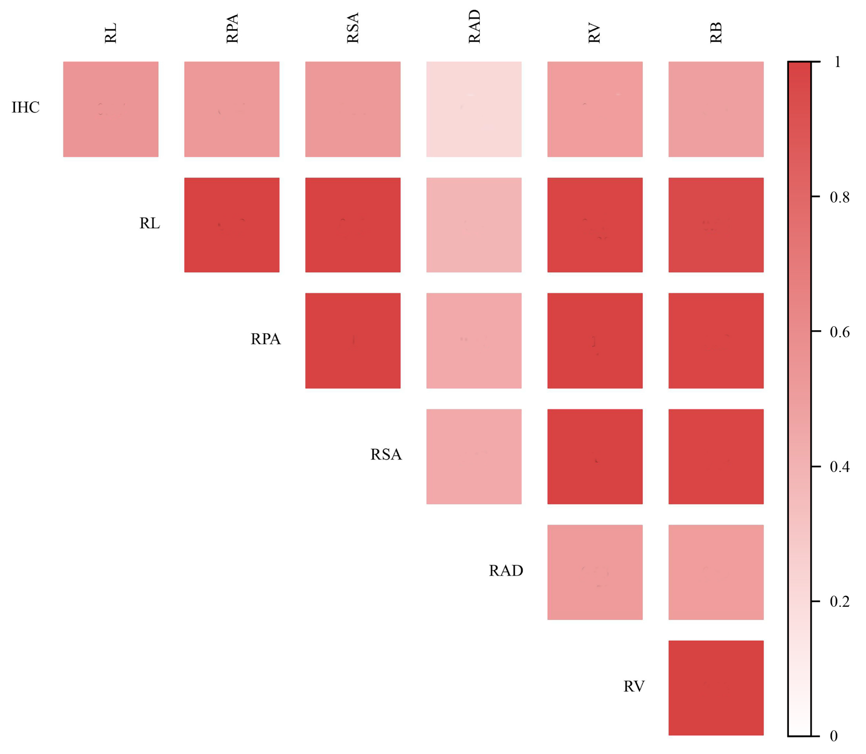 Forests 13 02008 g007