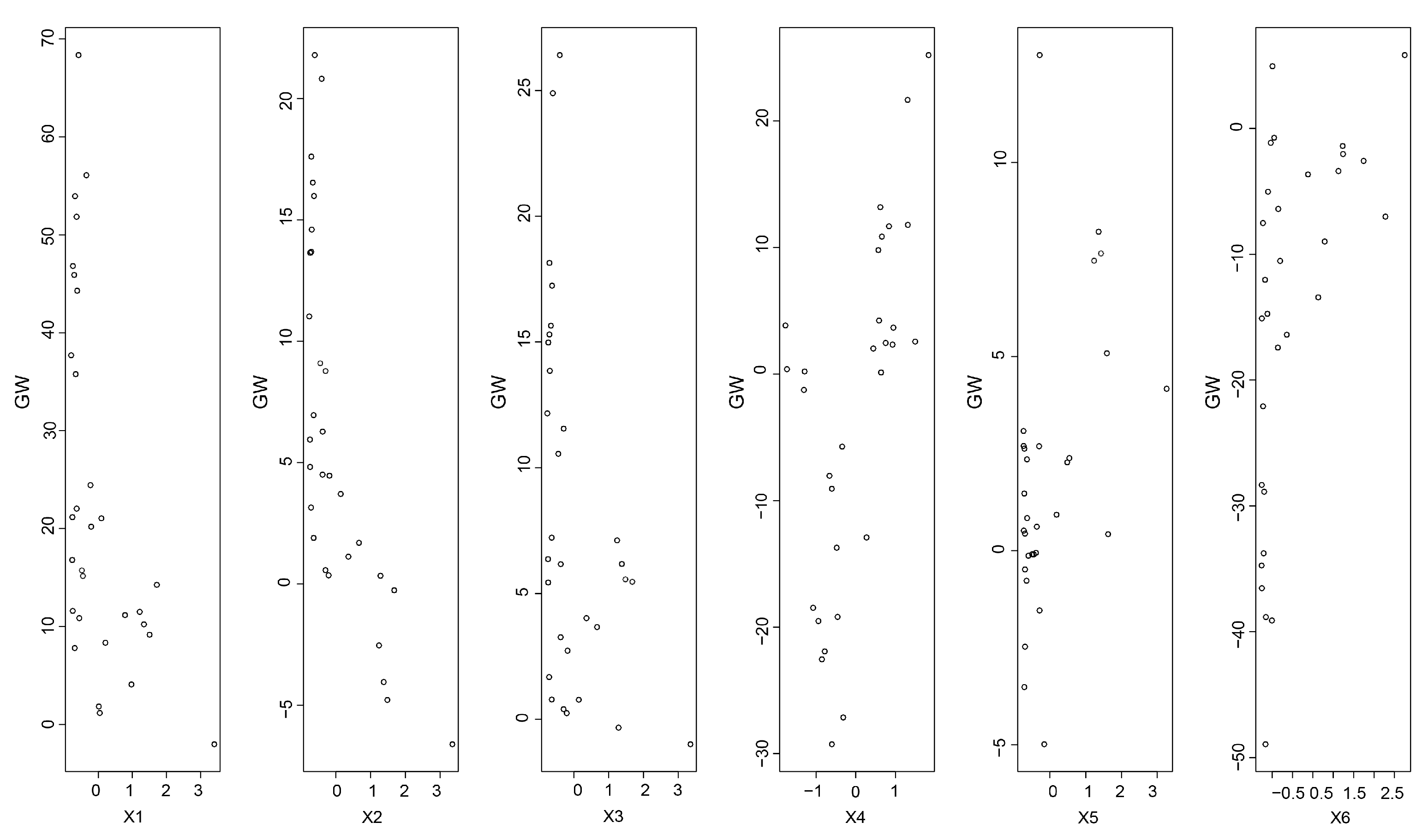 Forests 13 02008 g008