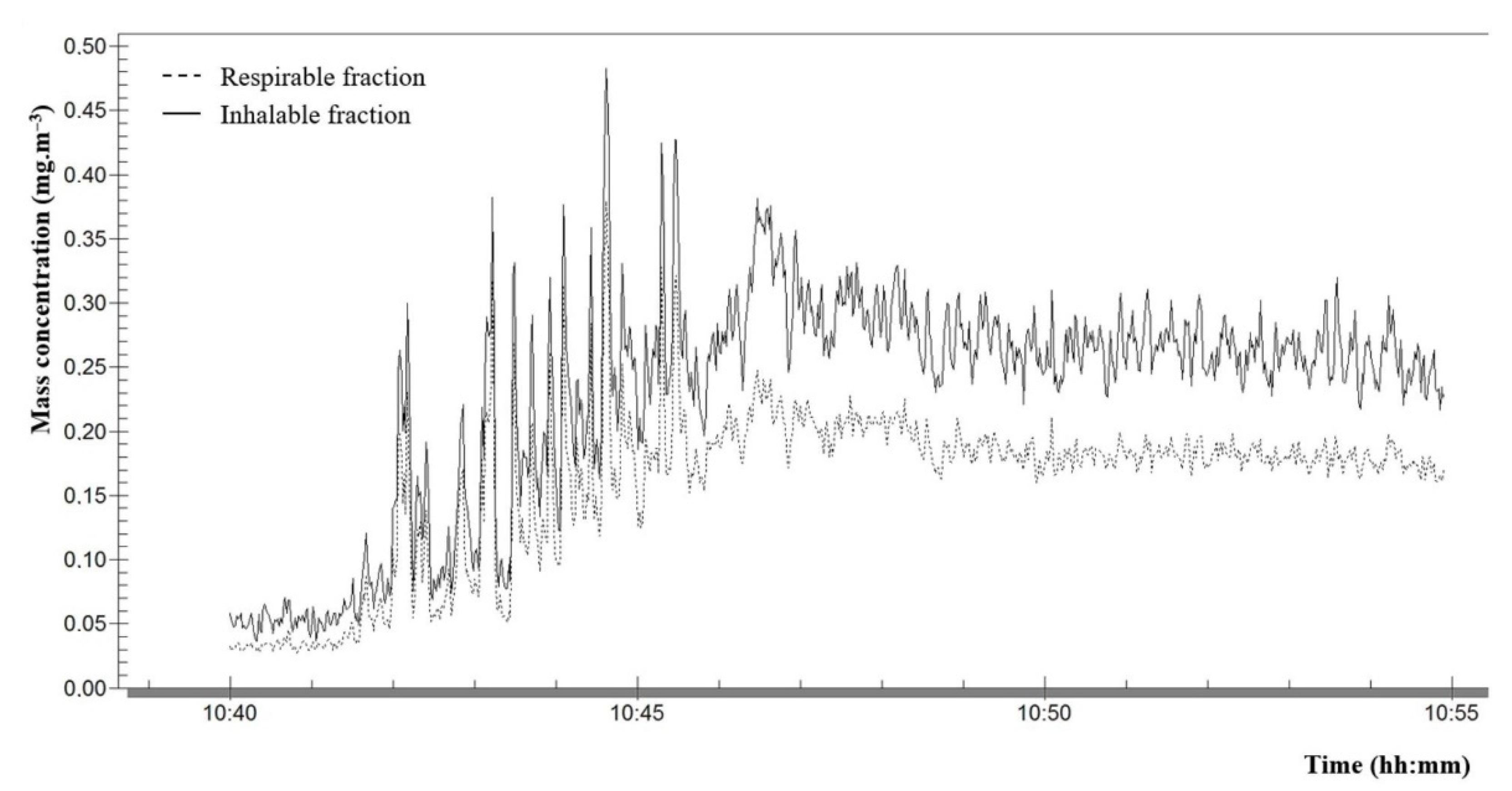 Forests 13 02009 g004