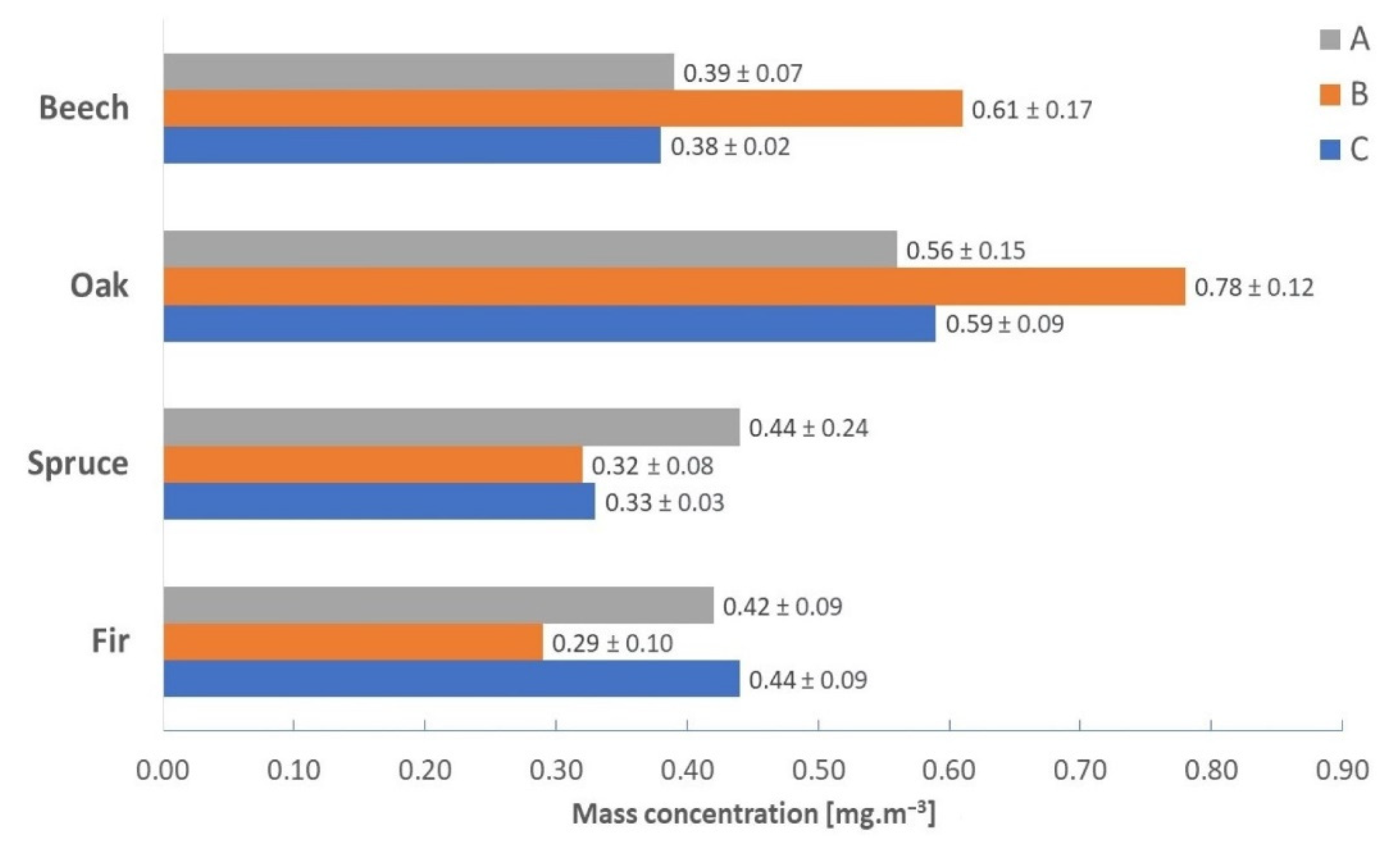 Forests 13 02009 g005