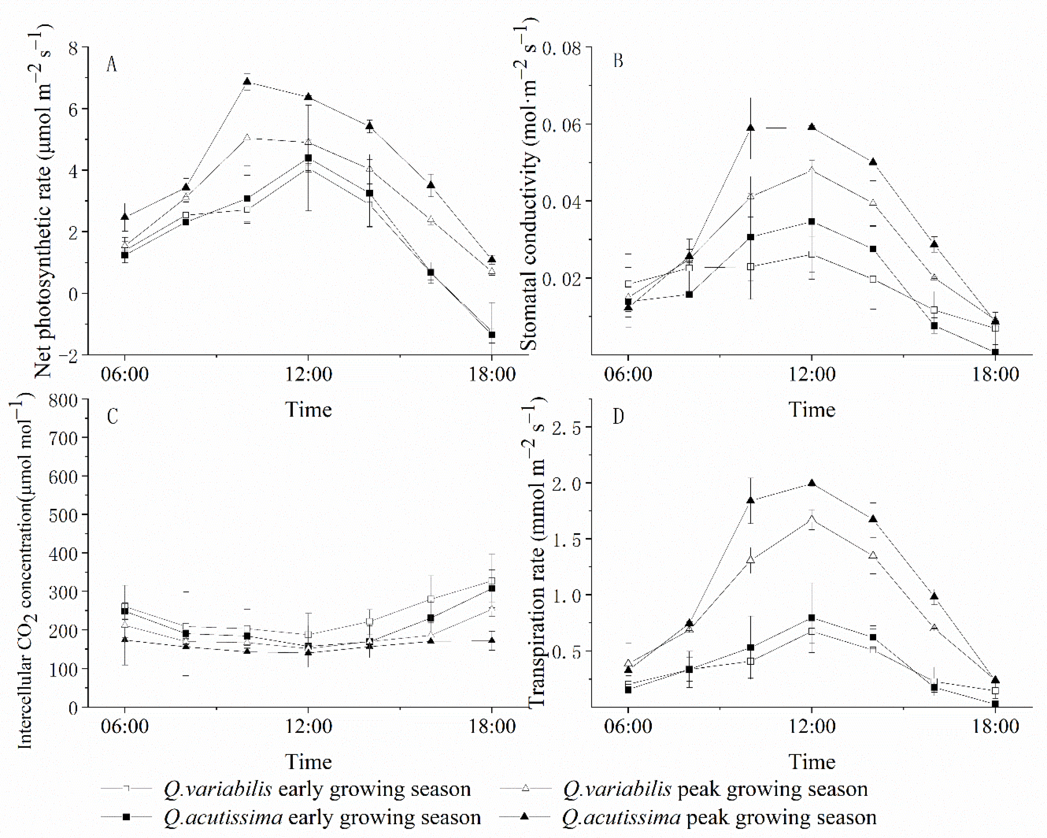 Forests 13 02010 g002 Forests 13 02010 g002