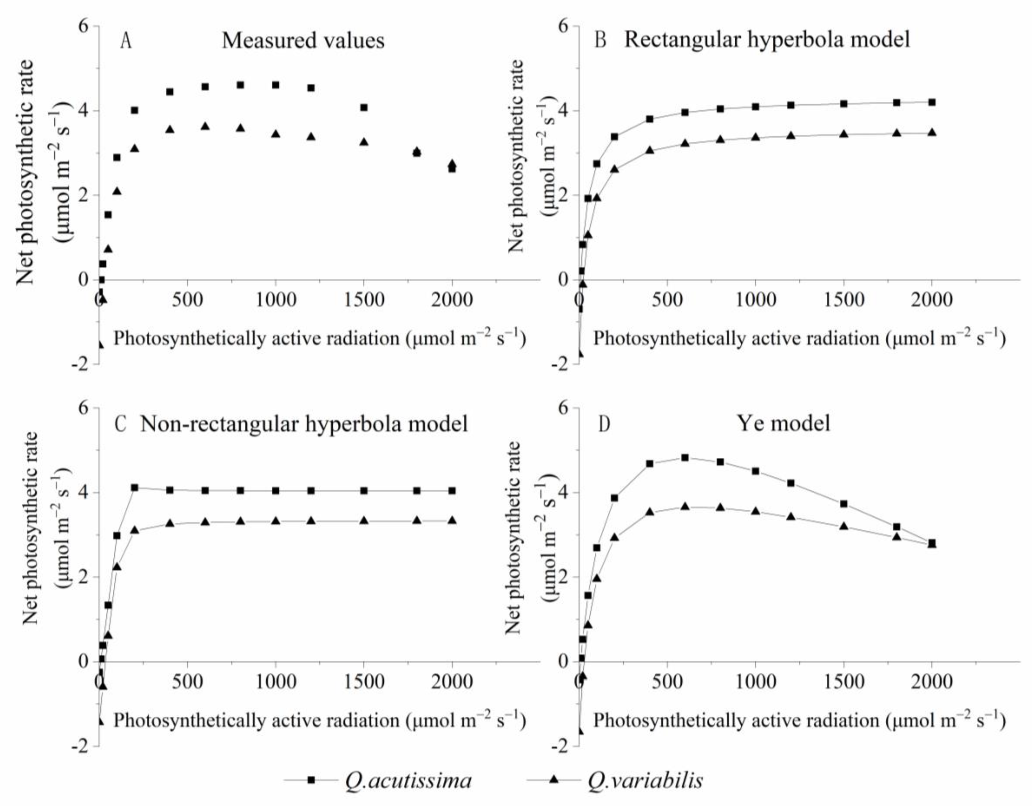 Forests 13 02010 g003 Forests 13 02010 g003