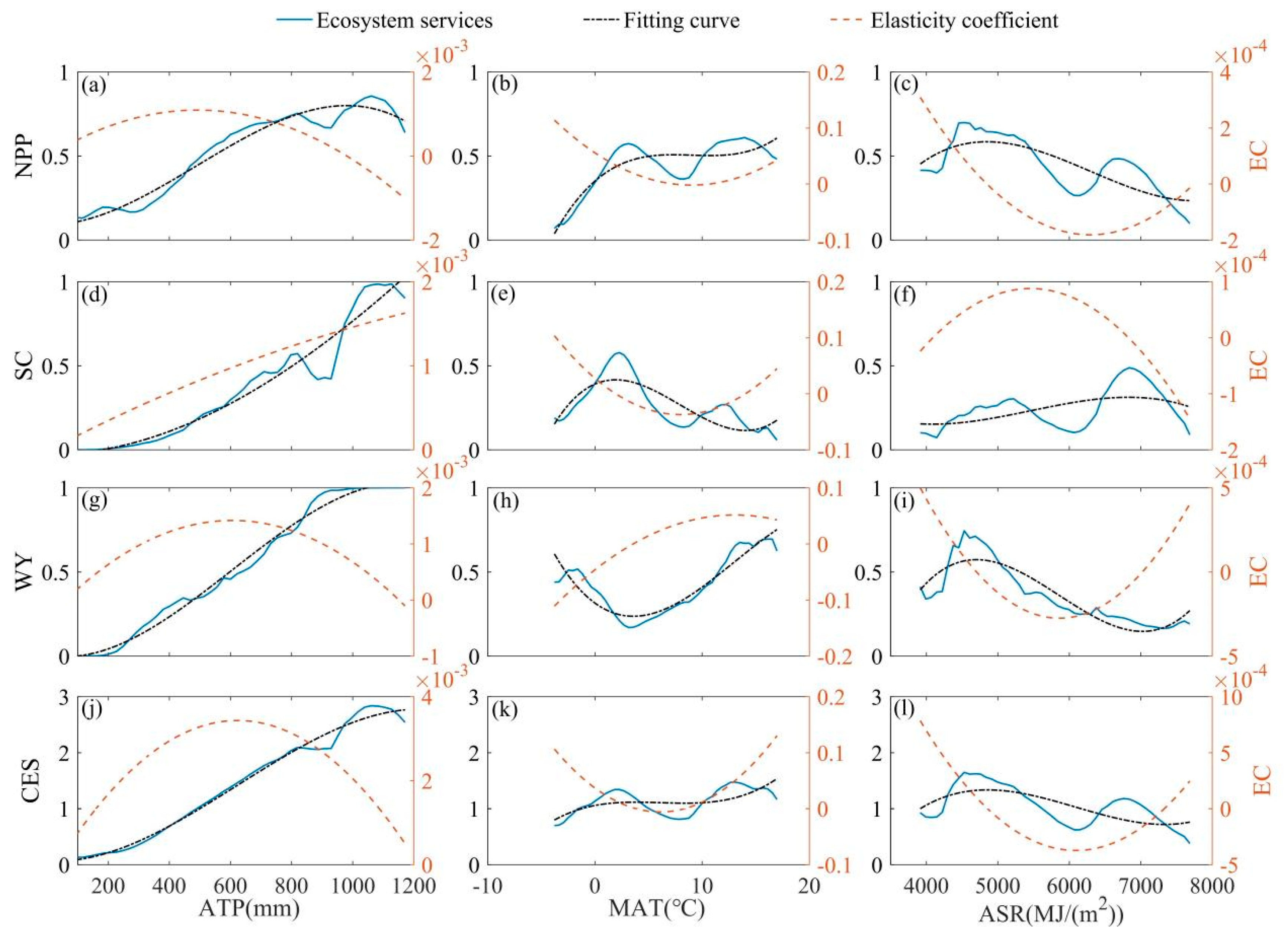 Forests 13 02011 g006