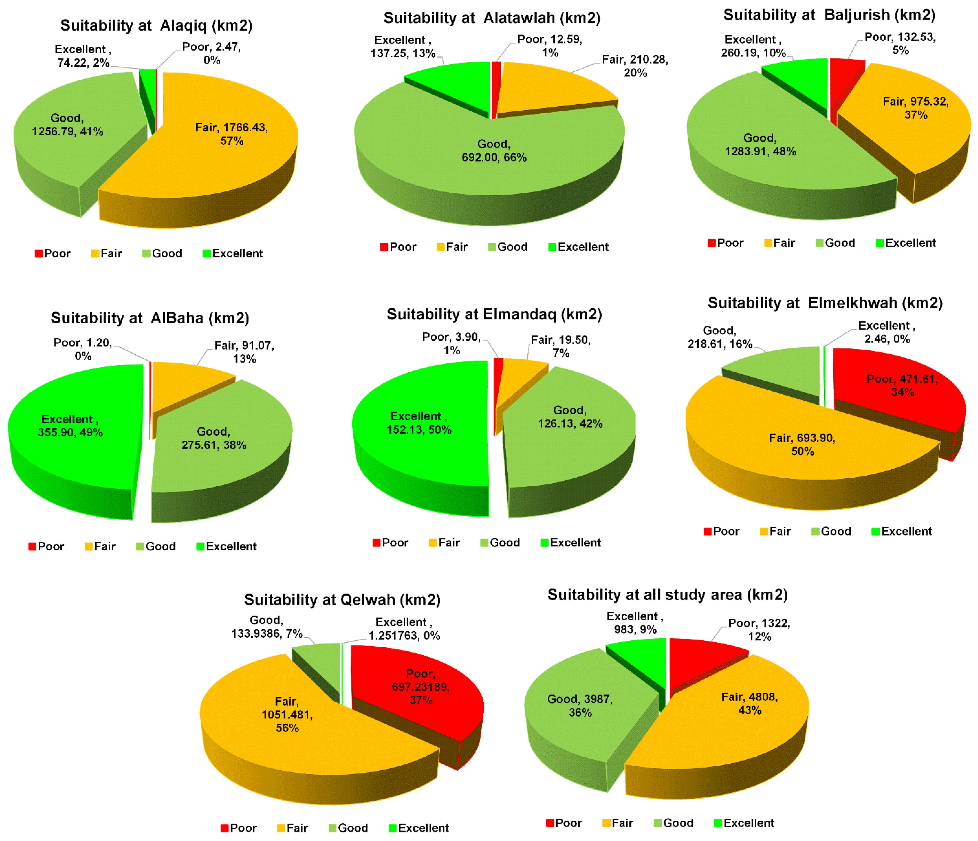 Forests 13 02013 g007