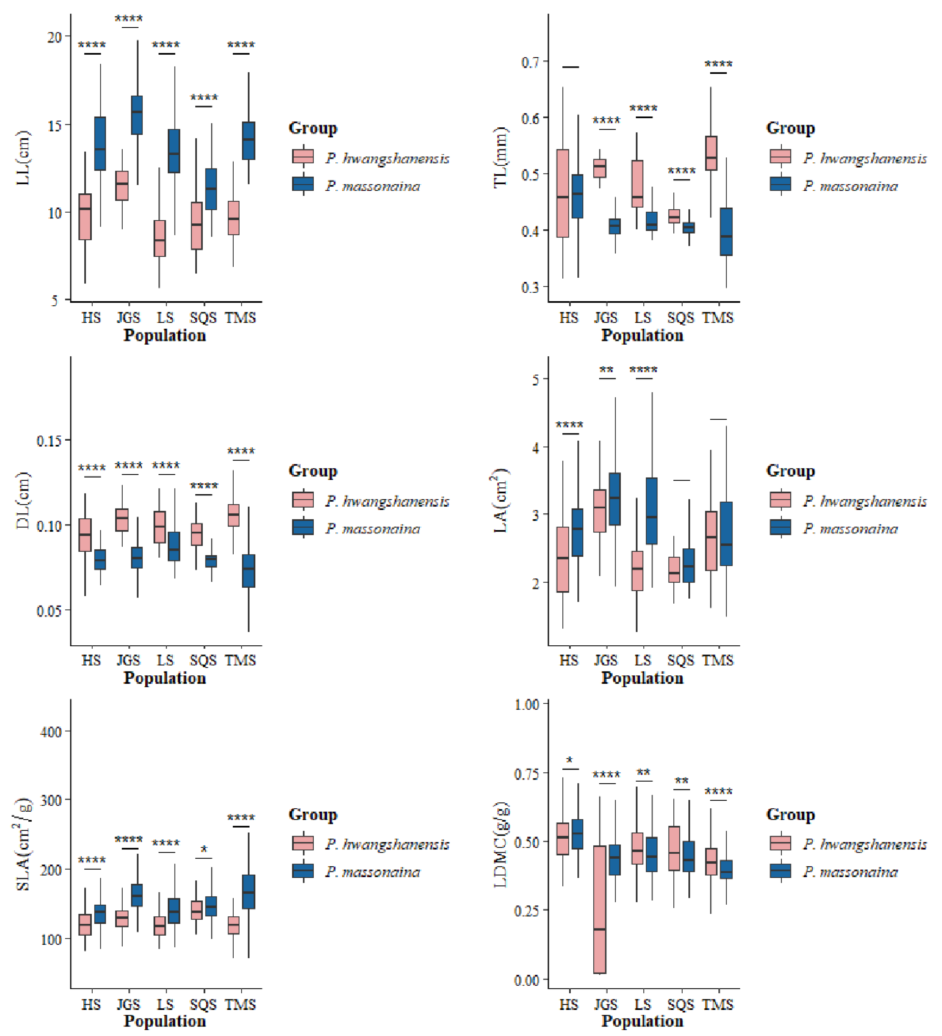 Forests 13 02014 g002 Forests 13 02014 g002