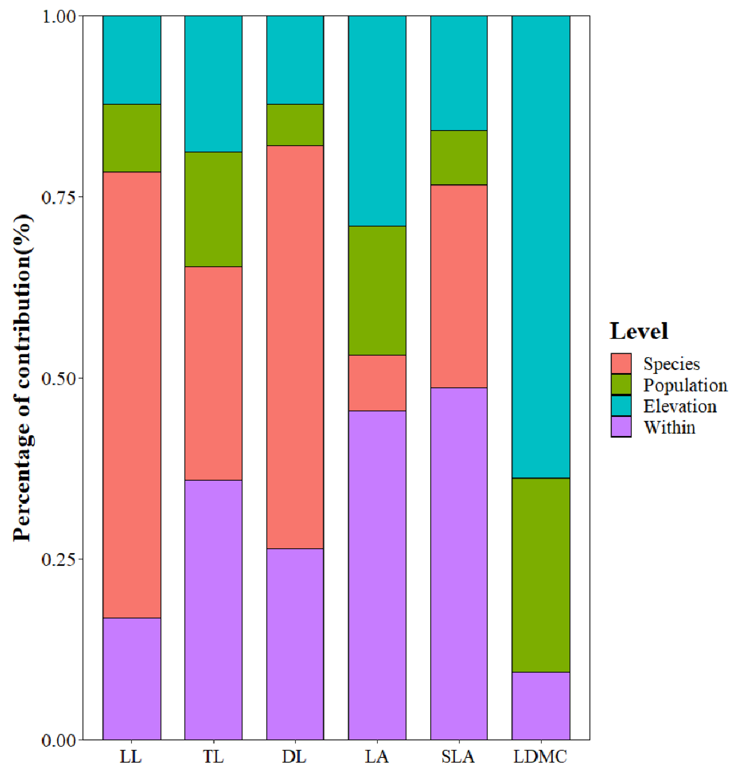 Forests 13 02014 g003 Forests 13 02014 g003