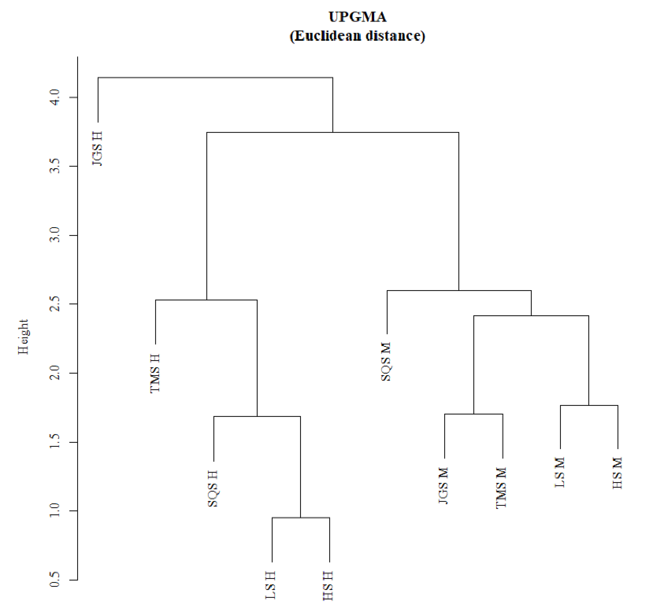 Forests 13 02014 g004 Forests 13 02014 g004