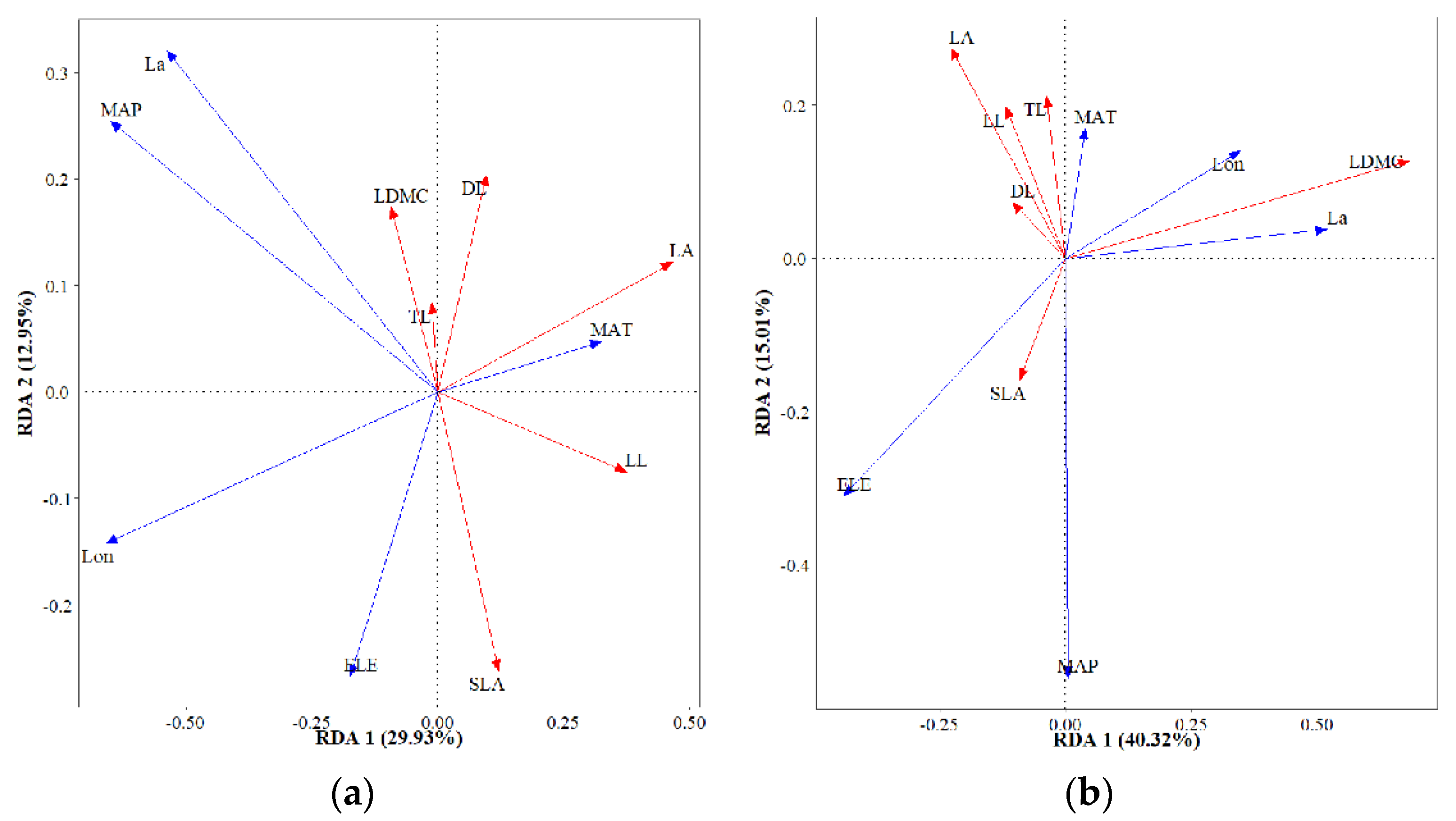 Forests 13 02014 g005 Forests 13 02014 g005