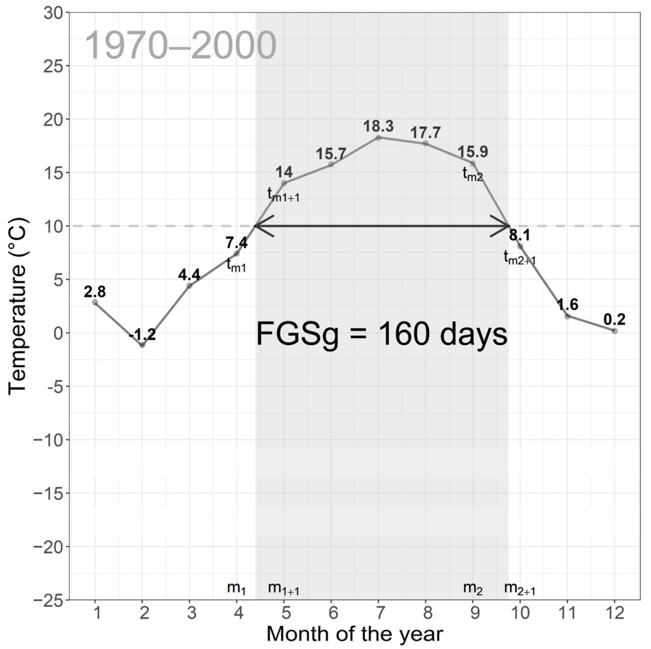 Forests 13 02019 g002 Forests 13 02019 g002