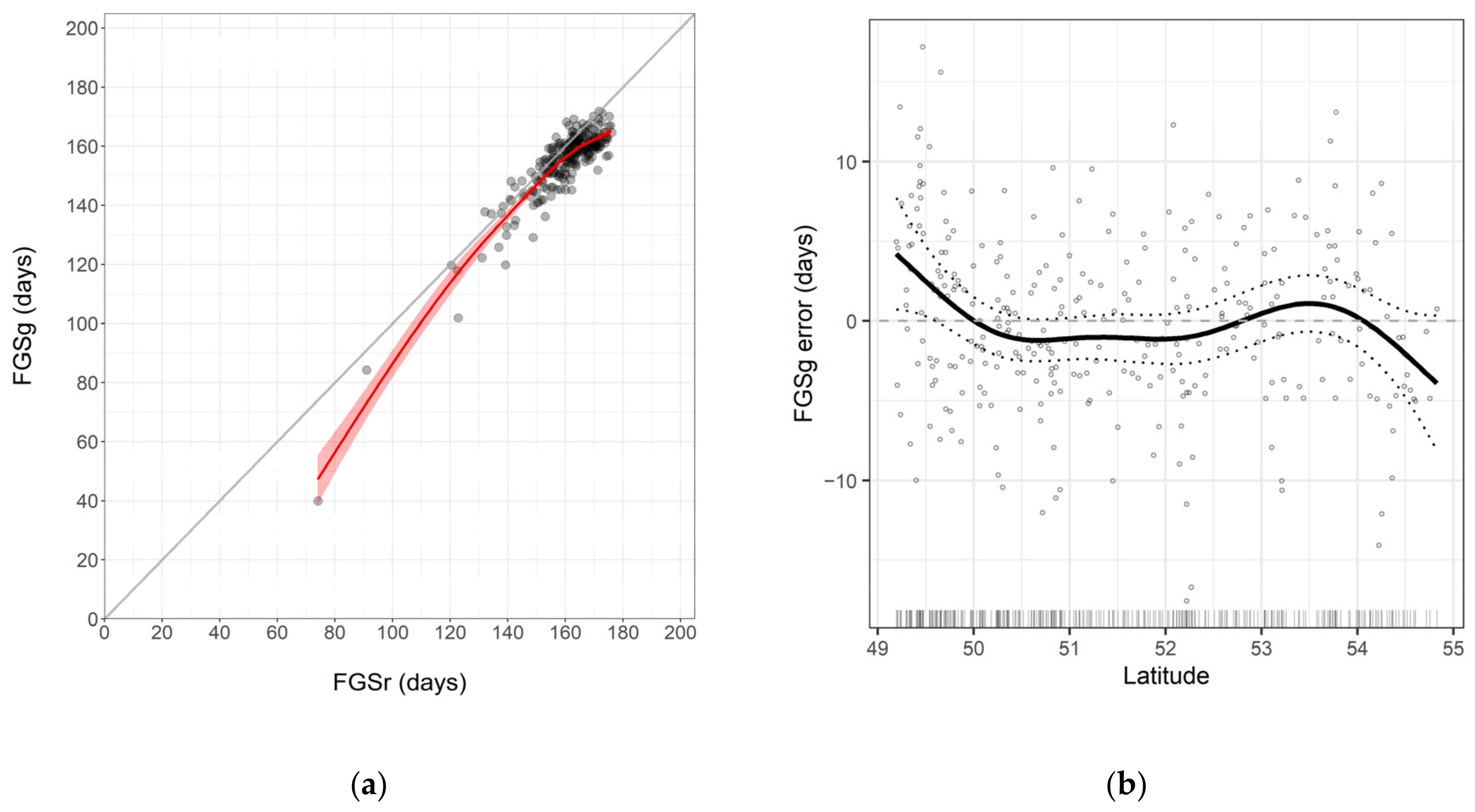 Forests 13 02019 g003a Forests 13 02019 g003a