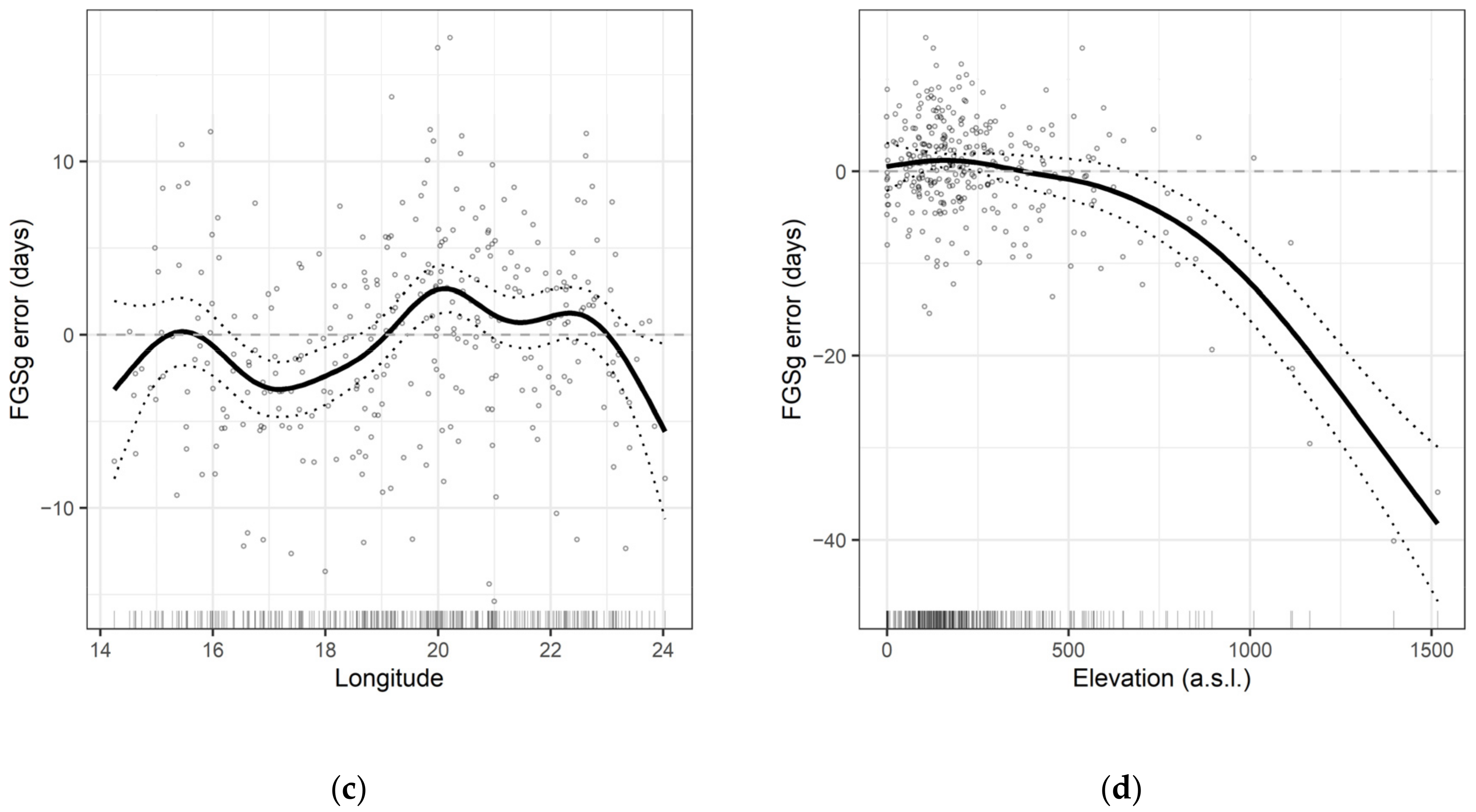 Forests 13 02019 g003b Forests 13 02019 g003b