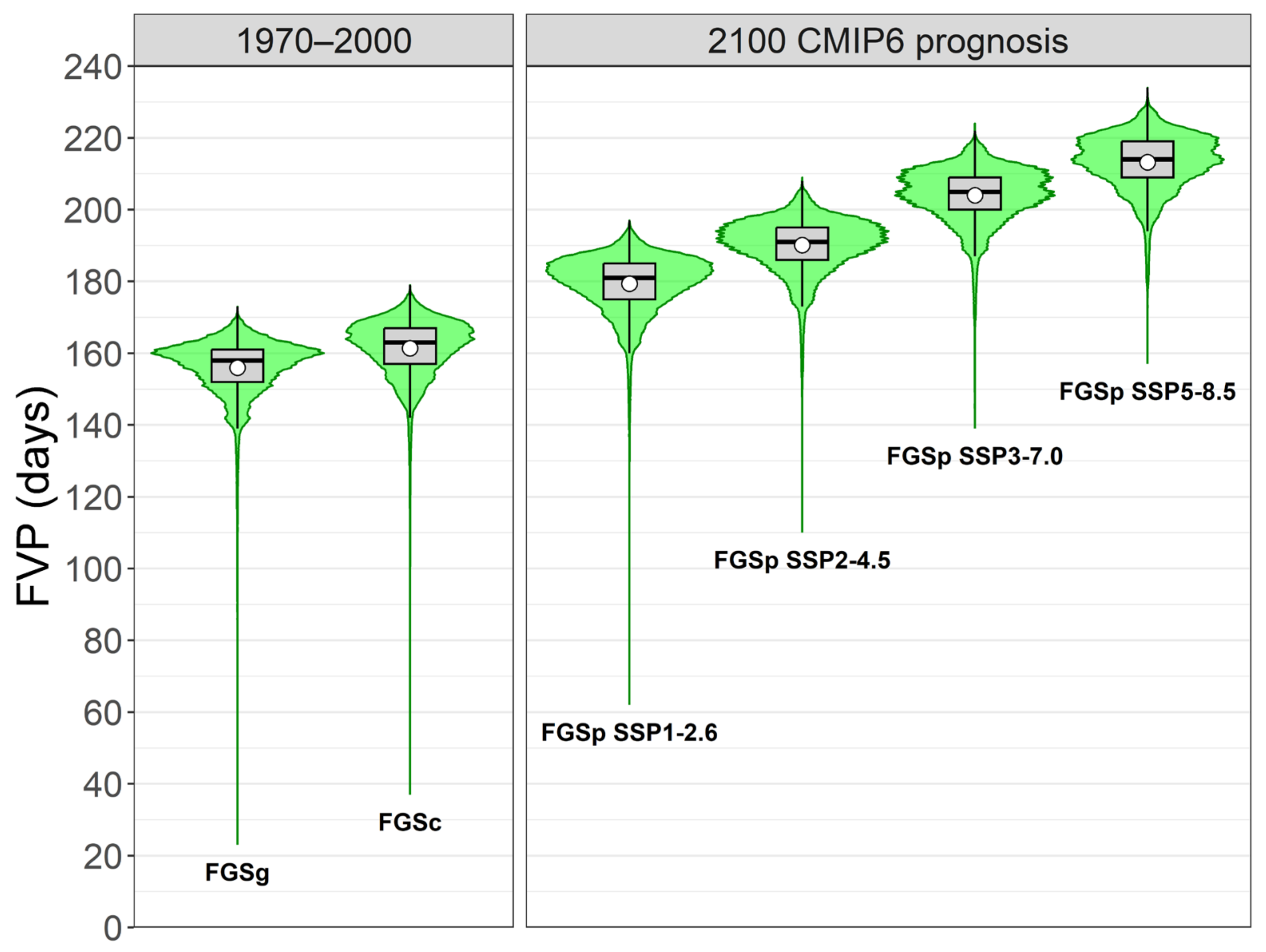 Forests 13 02019 g006 Forests 13 02019 g006
