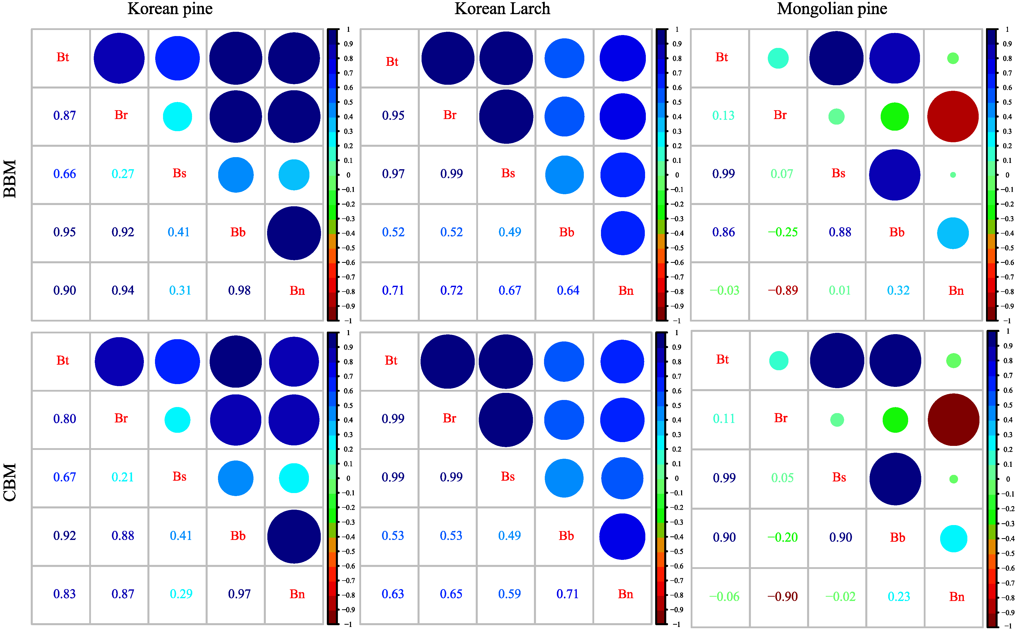 Forests 13 02022 g004 Forests 13 02022 g004