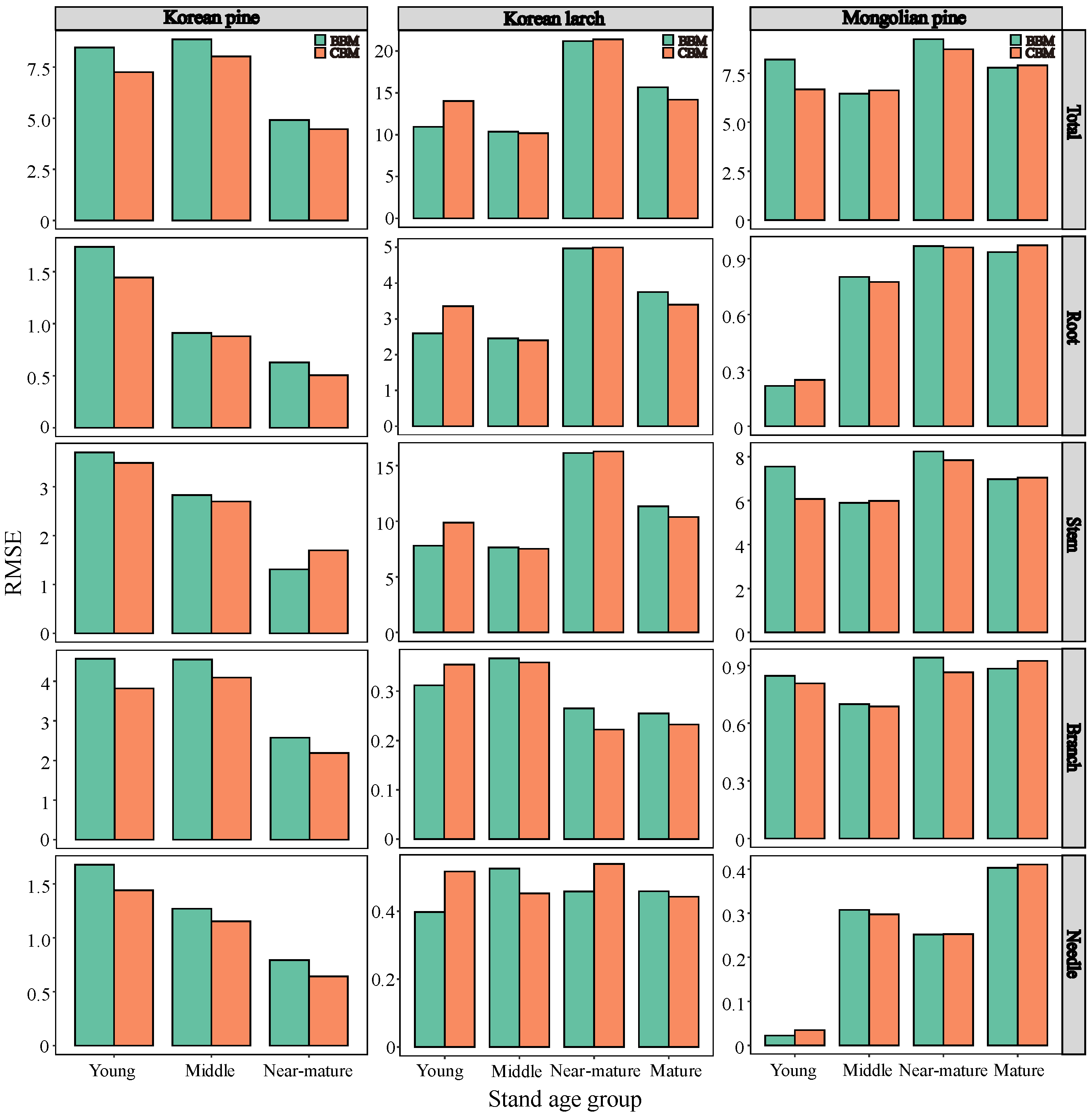 Forests 13 02022 g005 Forests 13 02022 g005