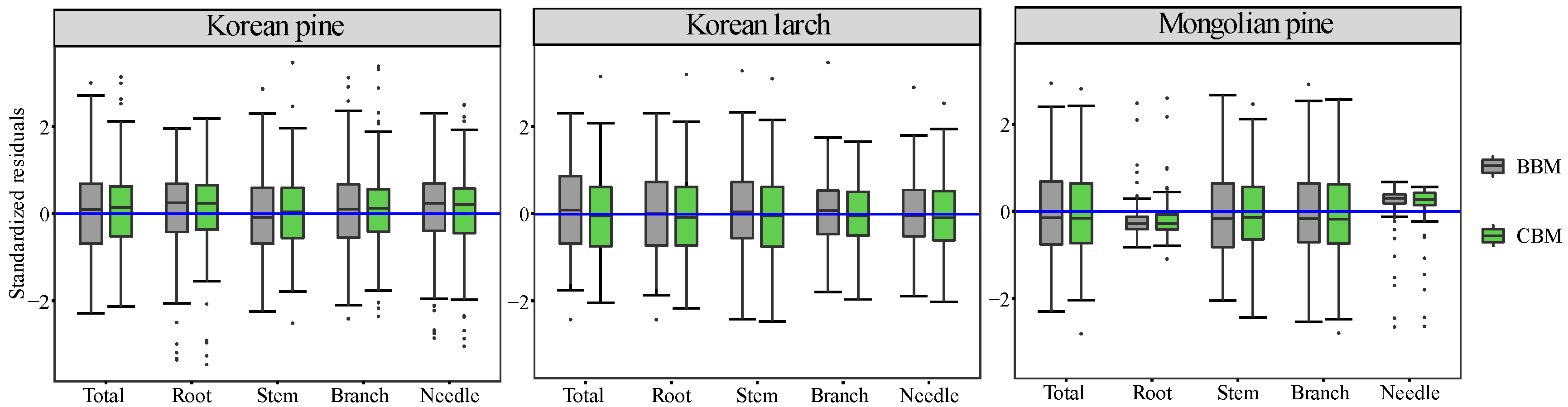 Forests 13 02022 g006 Forests 13 02022 g006