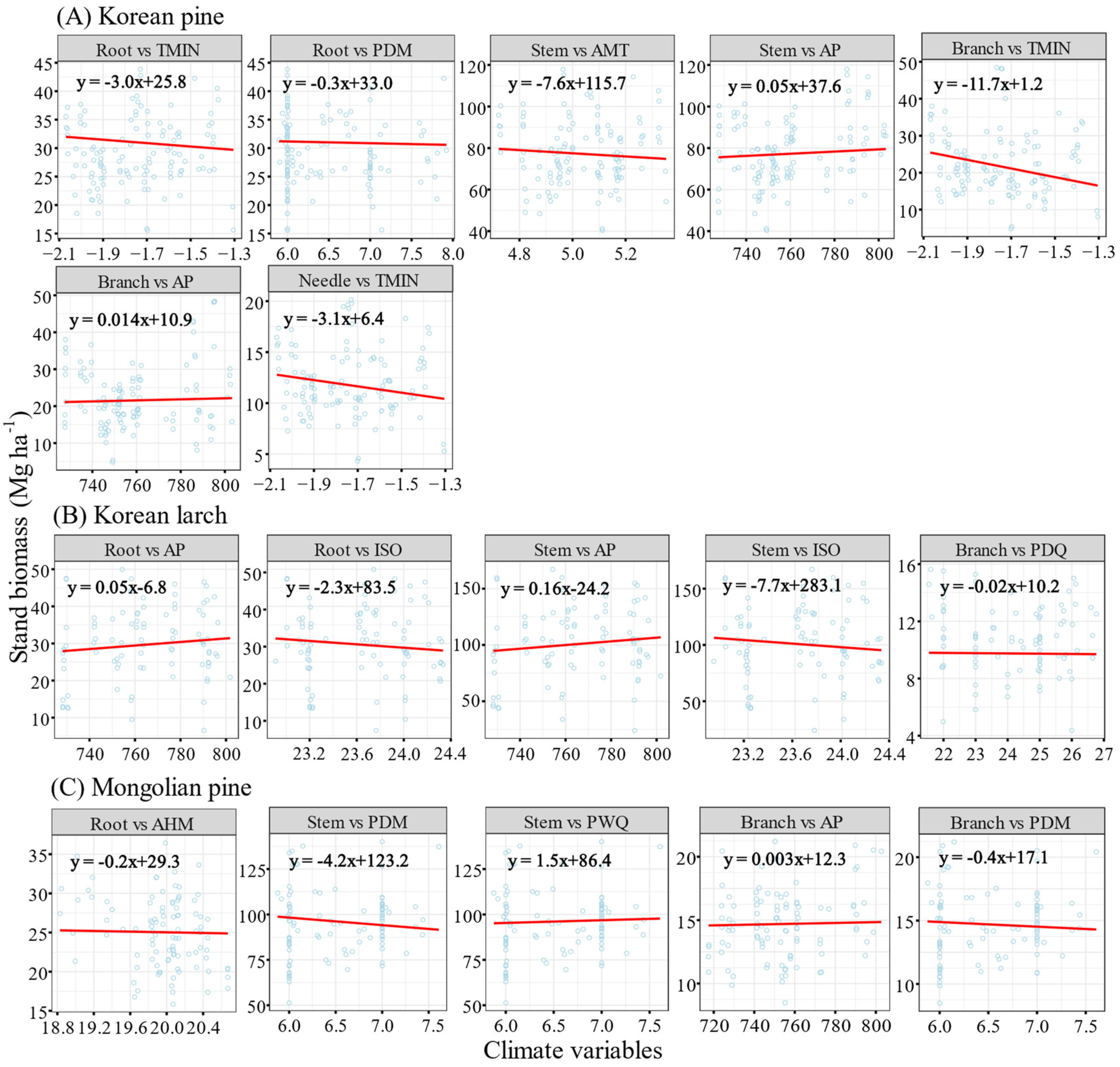 Forests 13 02022 g007 Forests 13 02022 g007