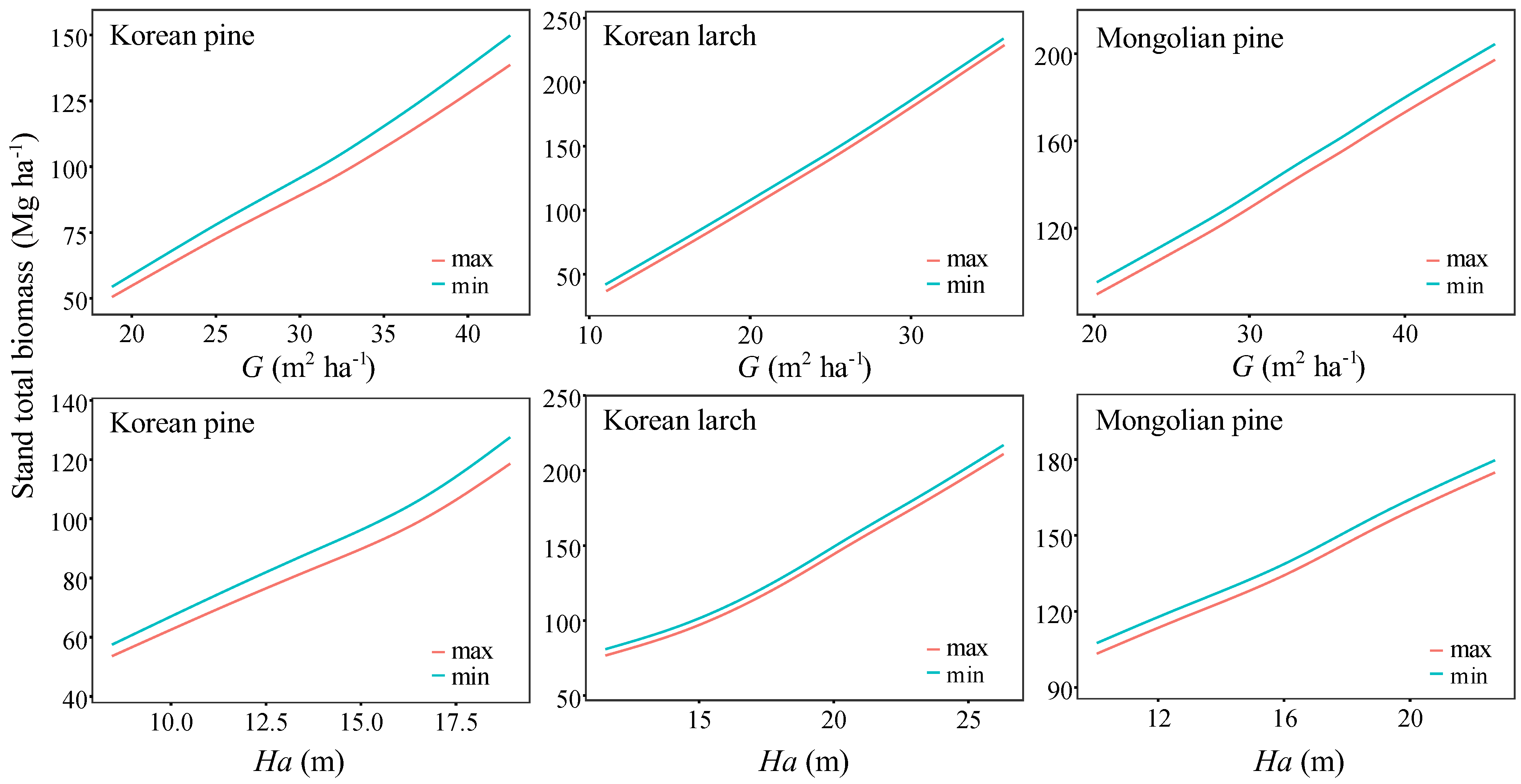 Forests 13 02022 g008 Forests 13 02022 g008
