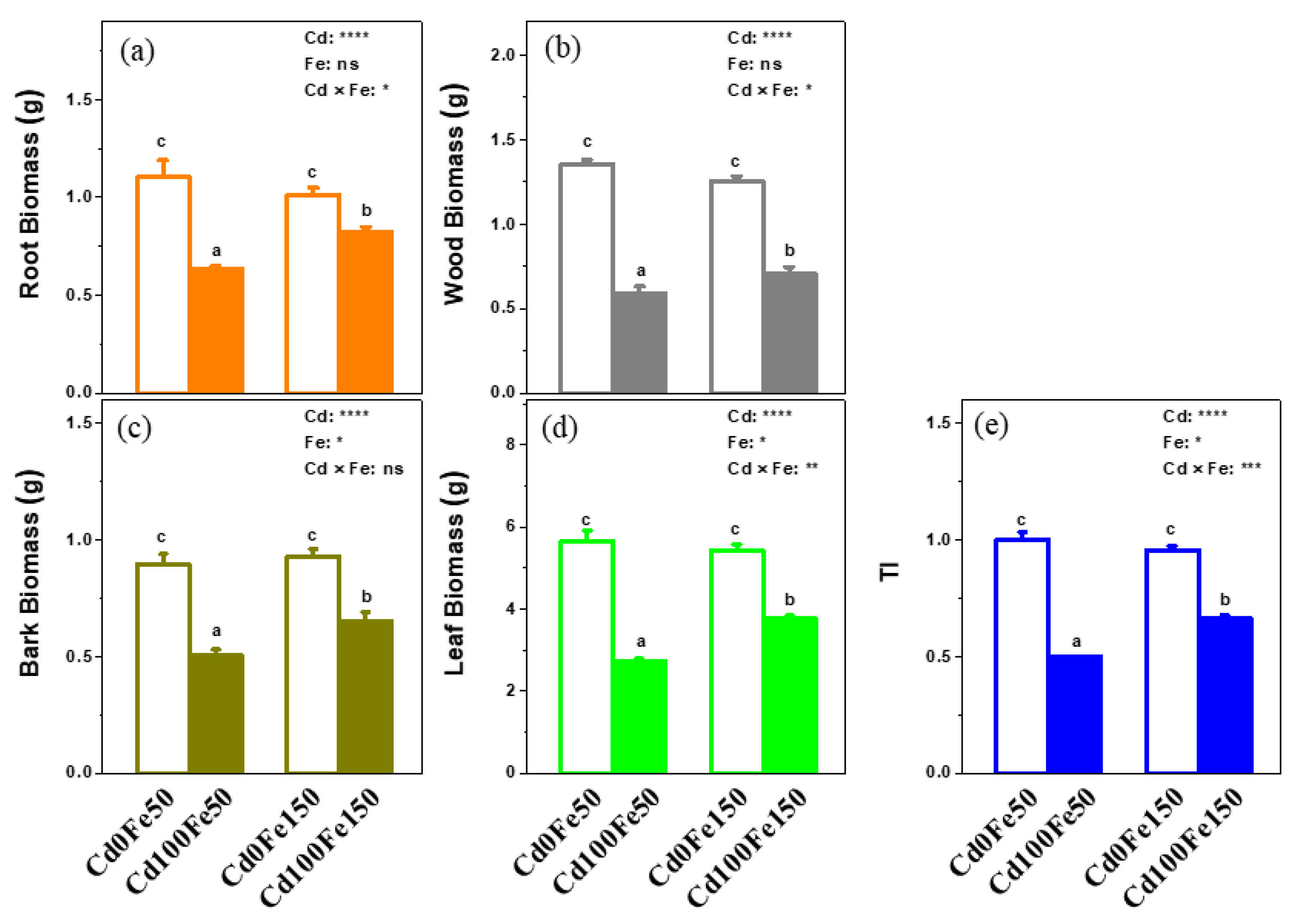 Forests 13 02023 g002 Forests 13 02023 g002