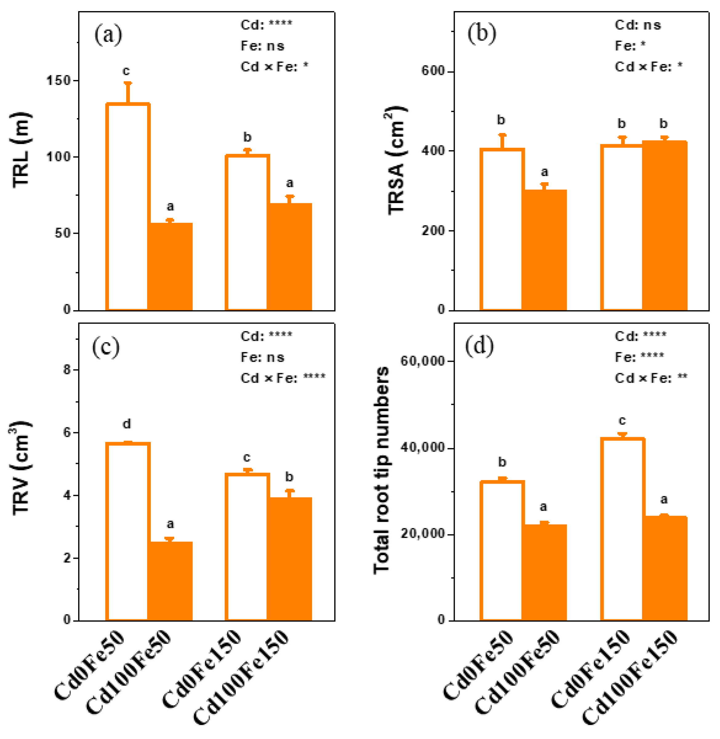 Forests 13 02023 g003 Forests 13 02023 g003