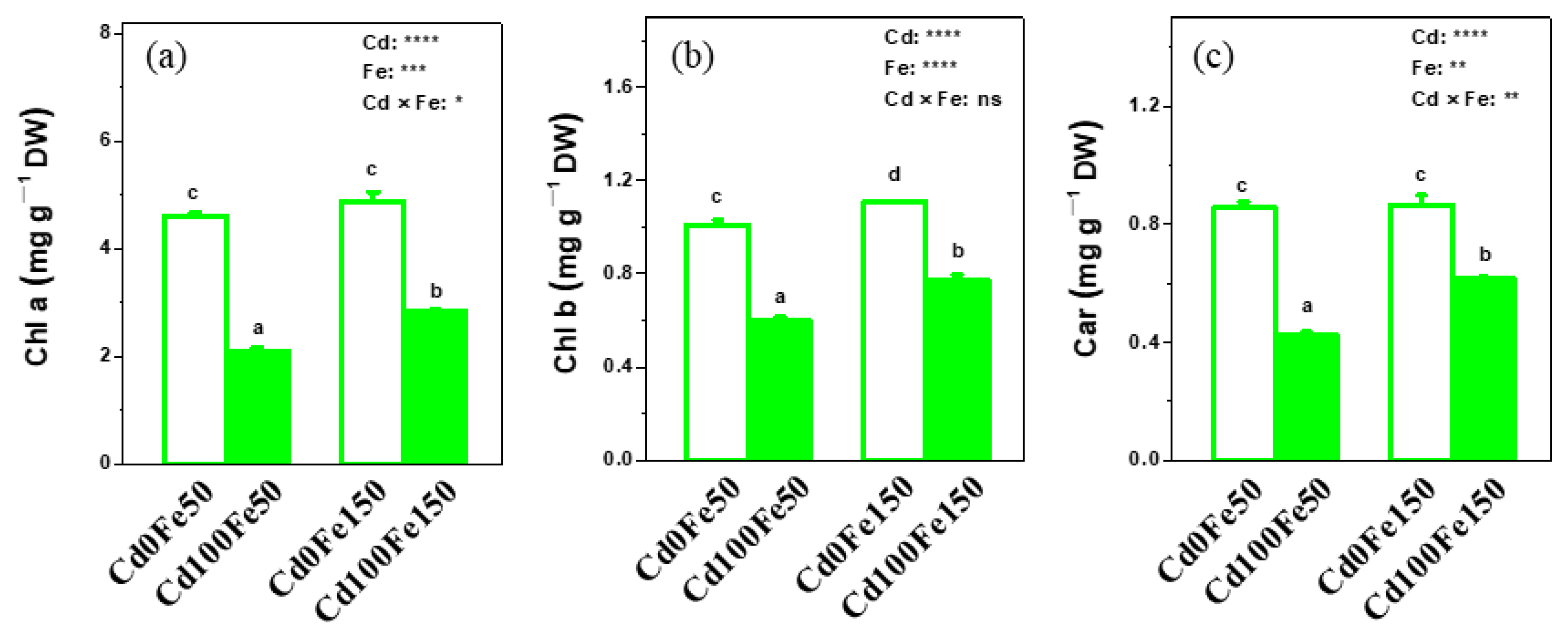 Forests 13 02023 g005 Forests 13 02023 g005