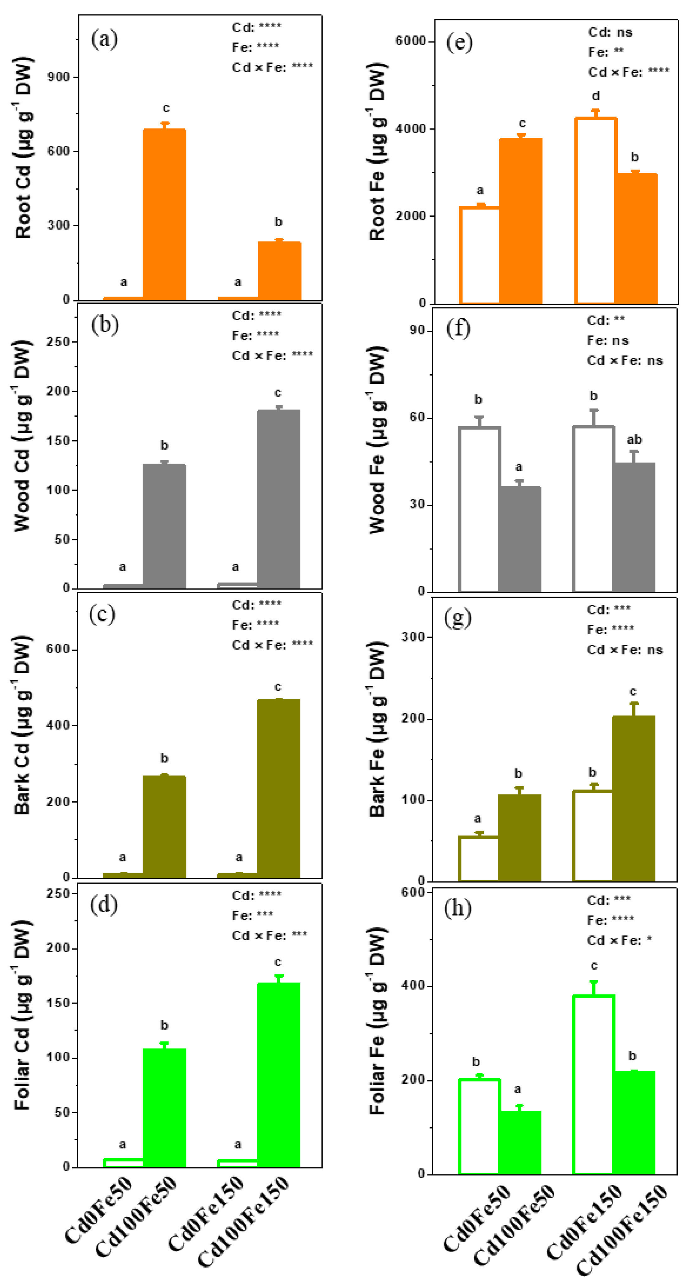Forests 13 02023 g006 Forests 13 02023 g006