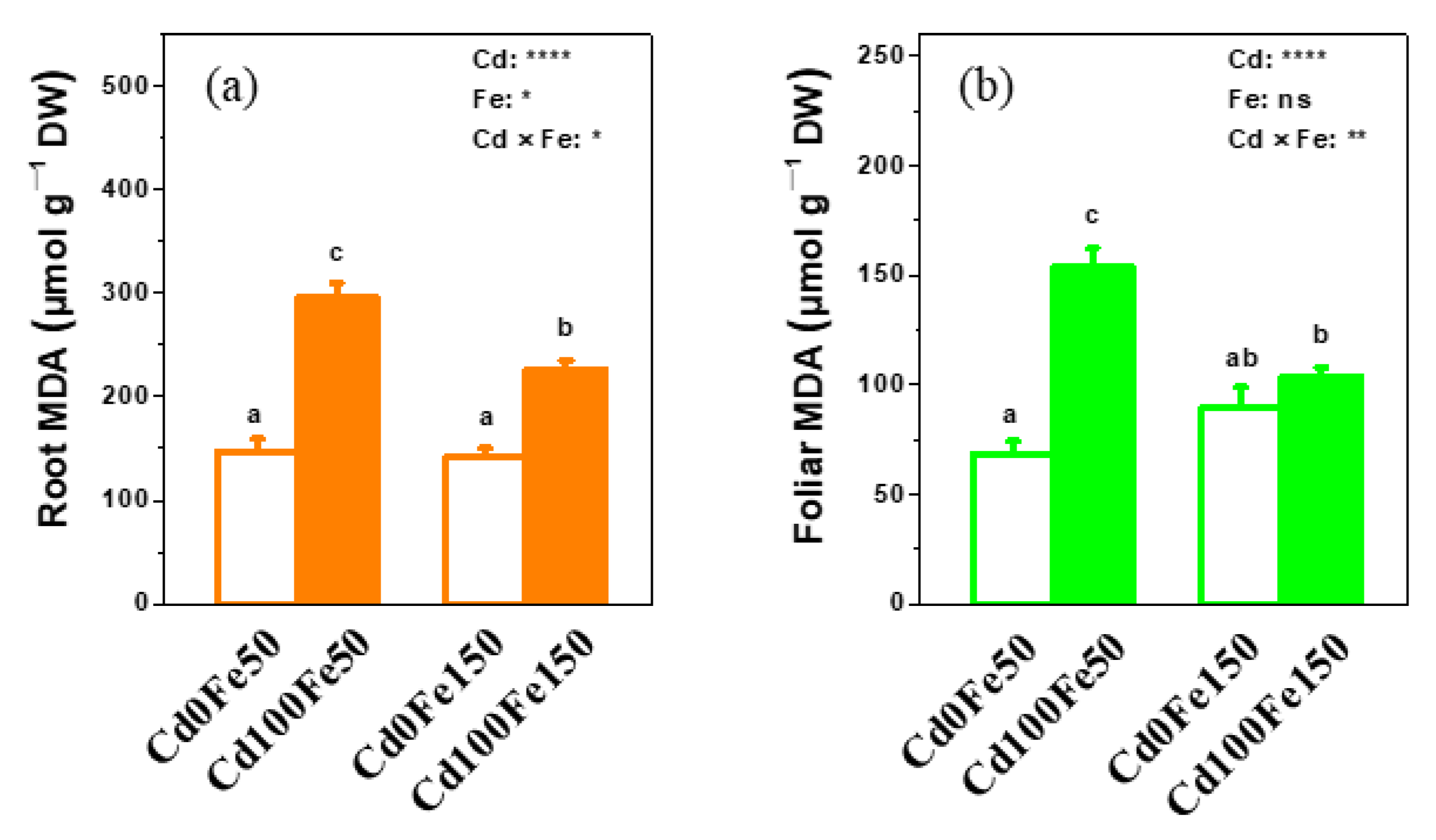 Forests 13 02023 g007 Forests 13 02023 g007