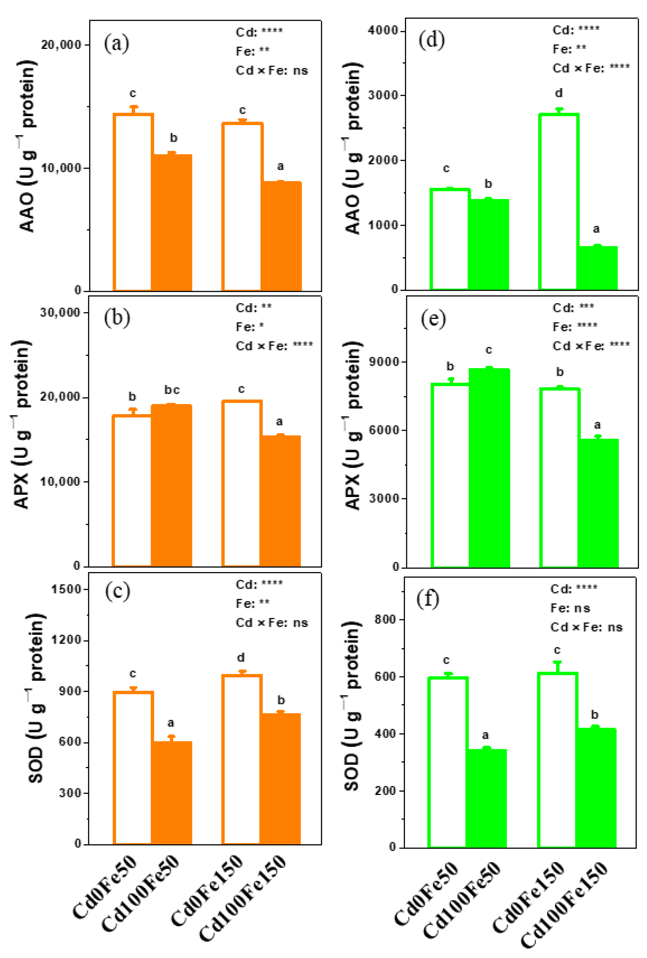 Forests 13 02023 g008 Forests 13 02023 g008