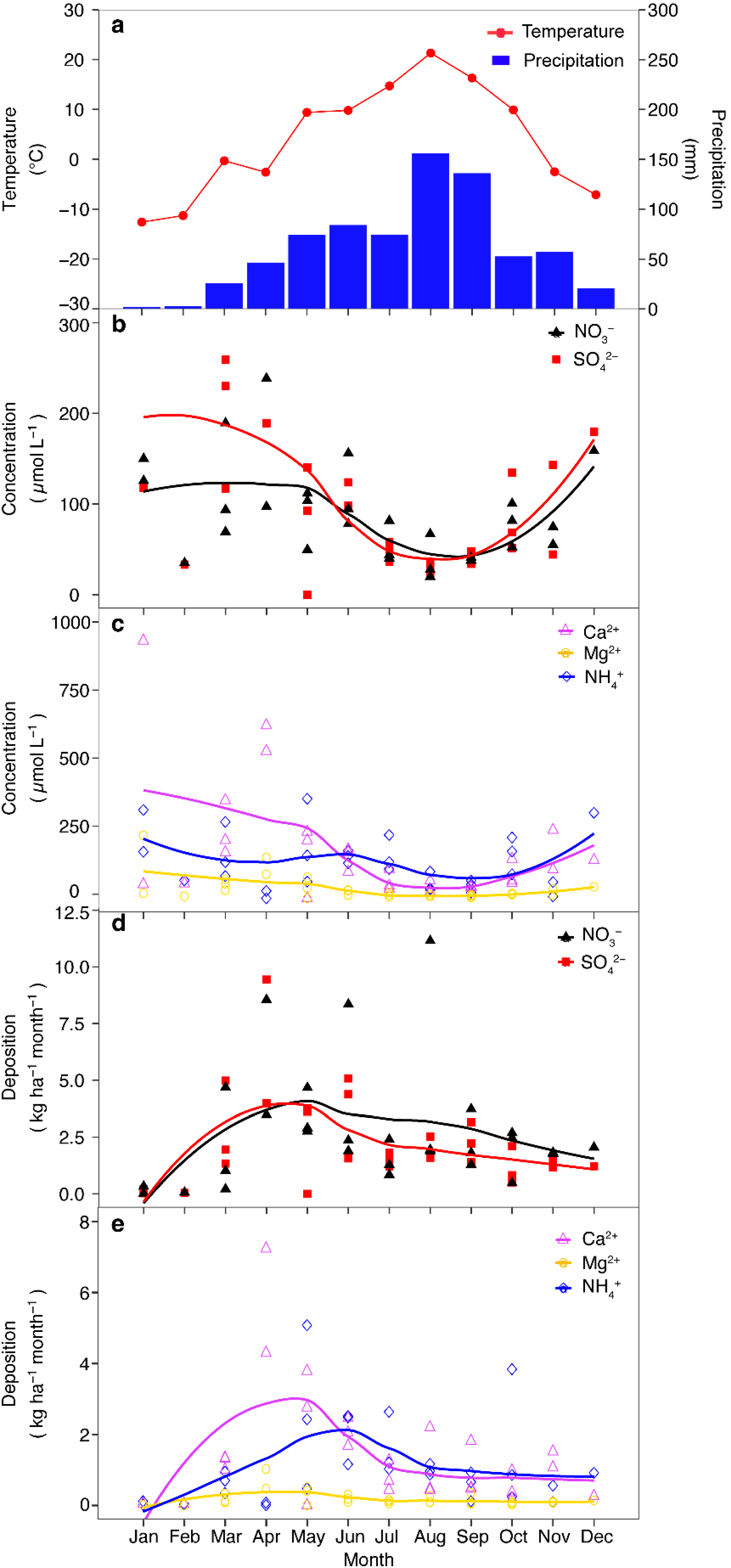 Forests 13 02024 g003 Forests 13 02024 g003