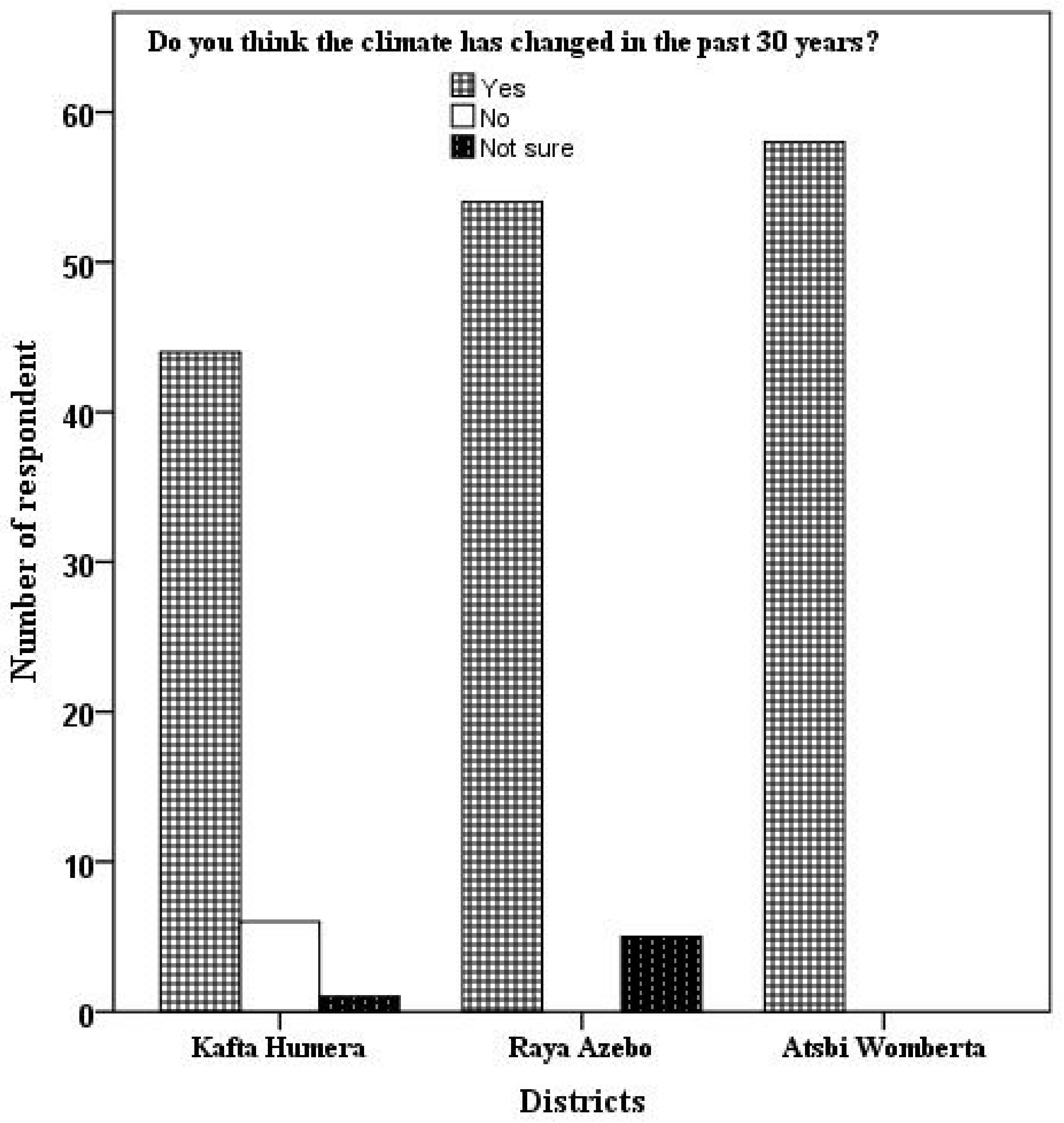 Forests 13 02026 g002