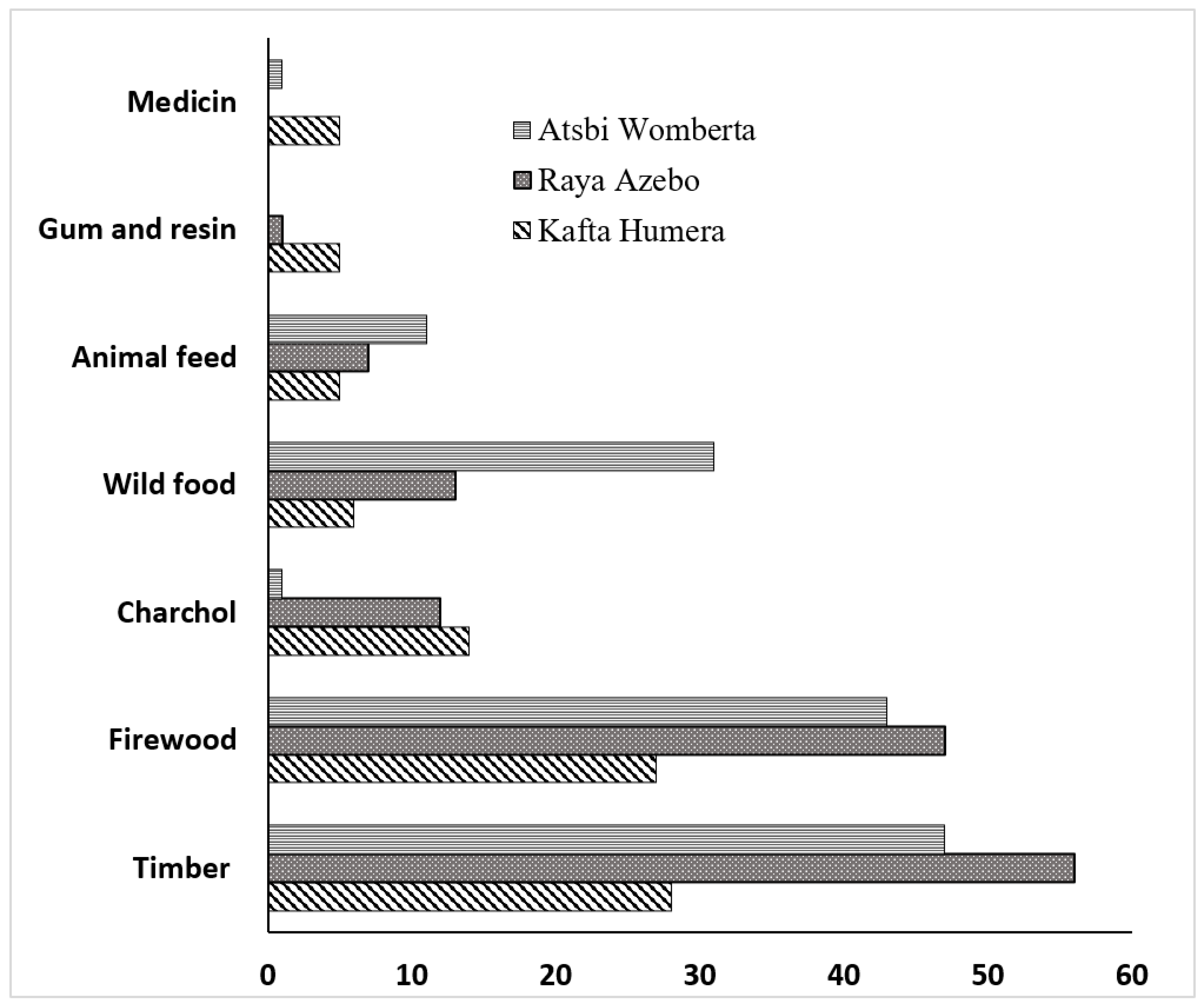 Forests 13 02026 g005
