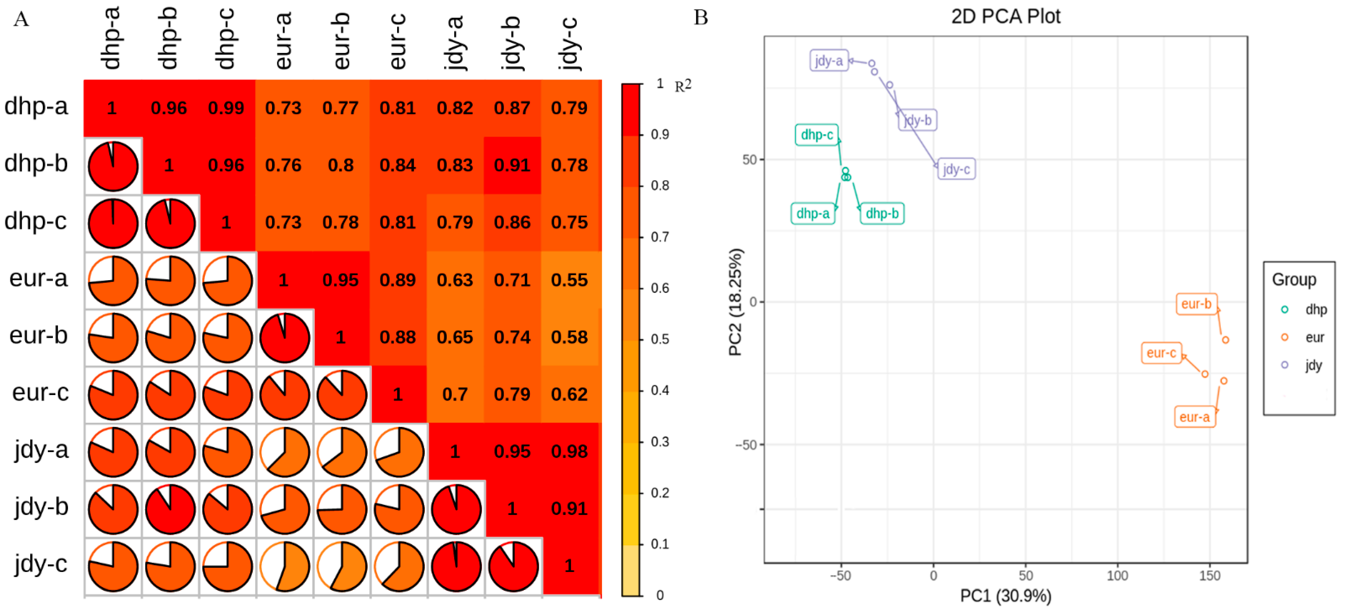 Forests 13 02028 g003 Forests 13 02028 g003