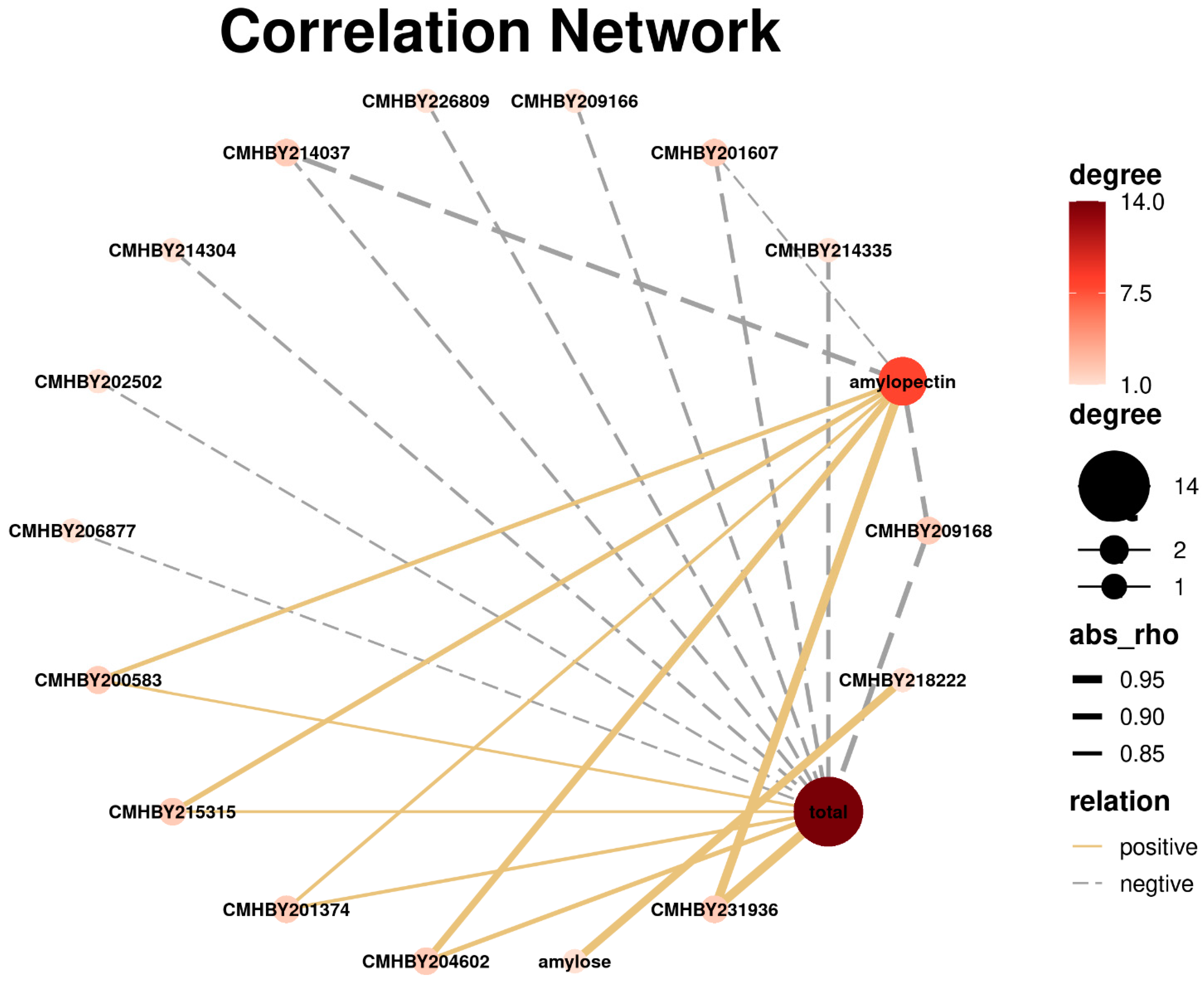 Forests 13 02028 g007 Forests 13 02028 g007