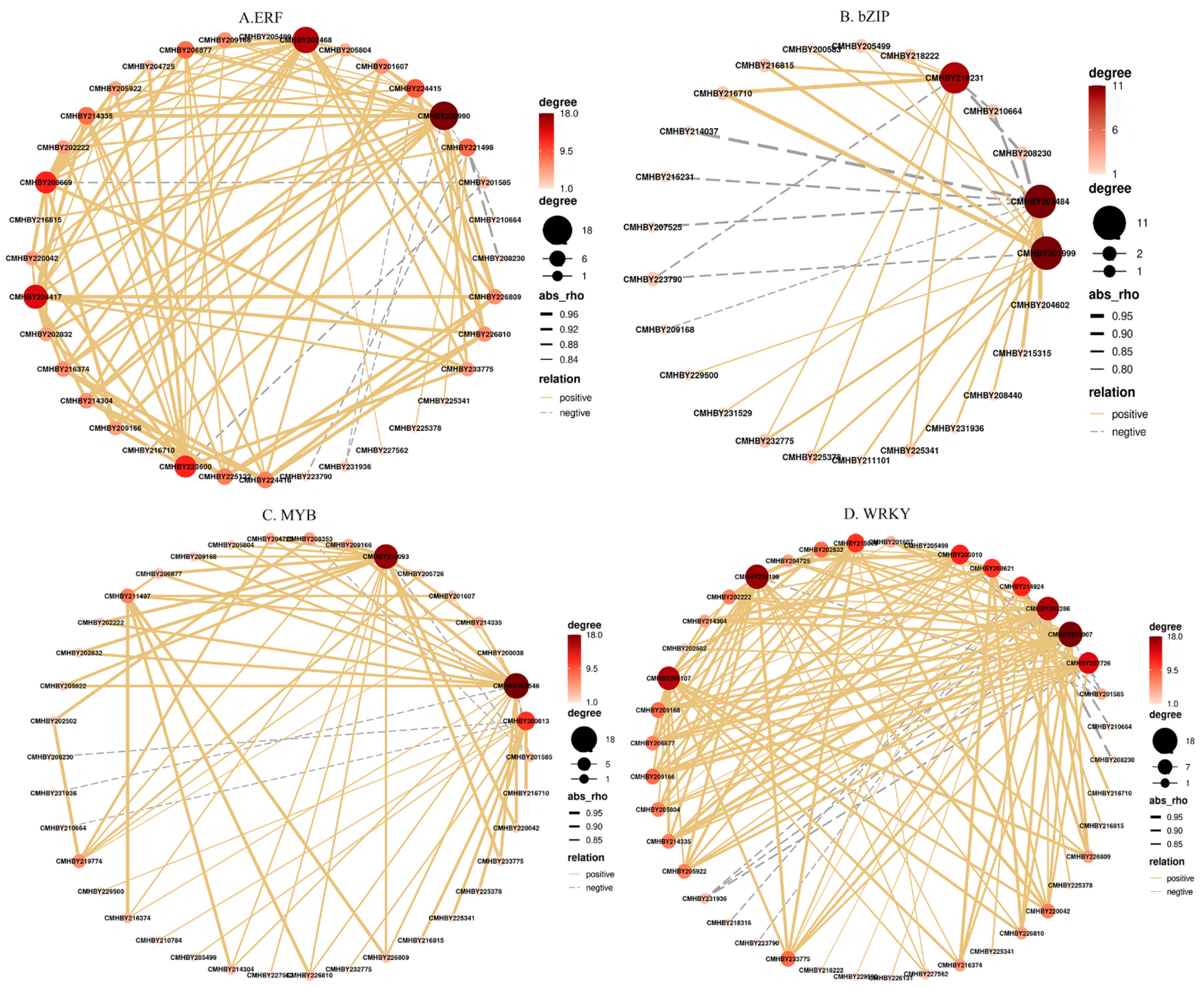 Forests 13 02028 g008 Forests 13 02028 g008