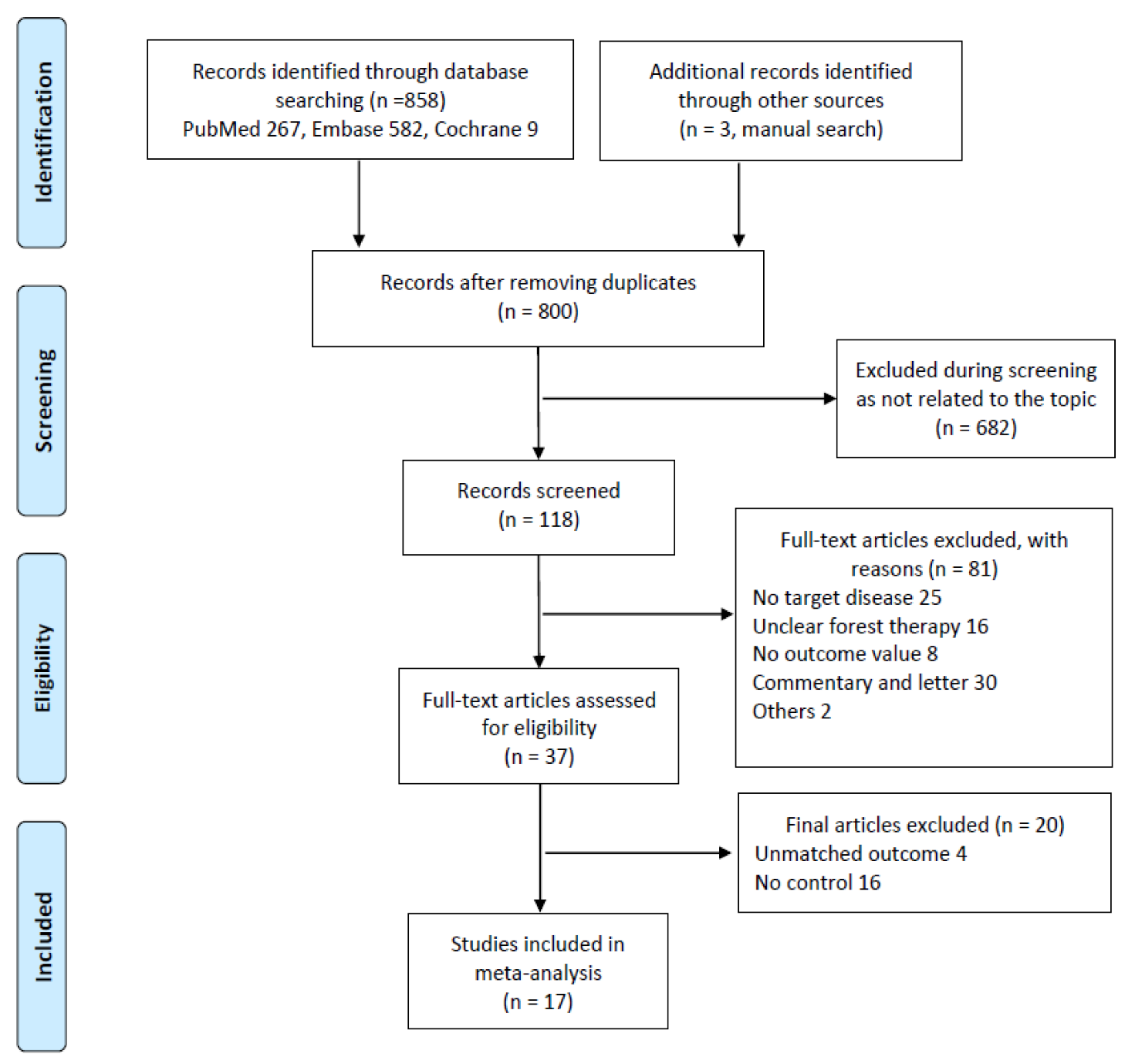 3 Systematic Reviews and Meta-Analyses