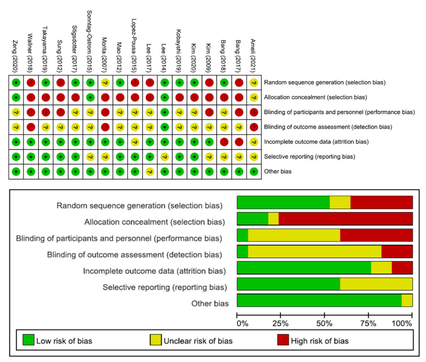 Forests 13 02029 g005