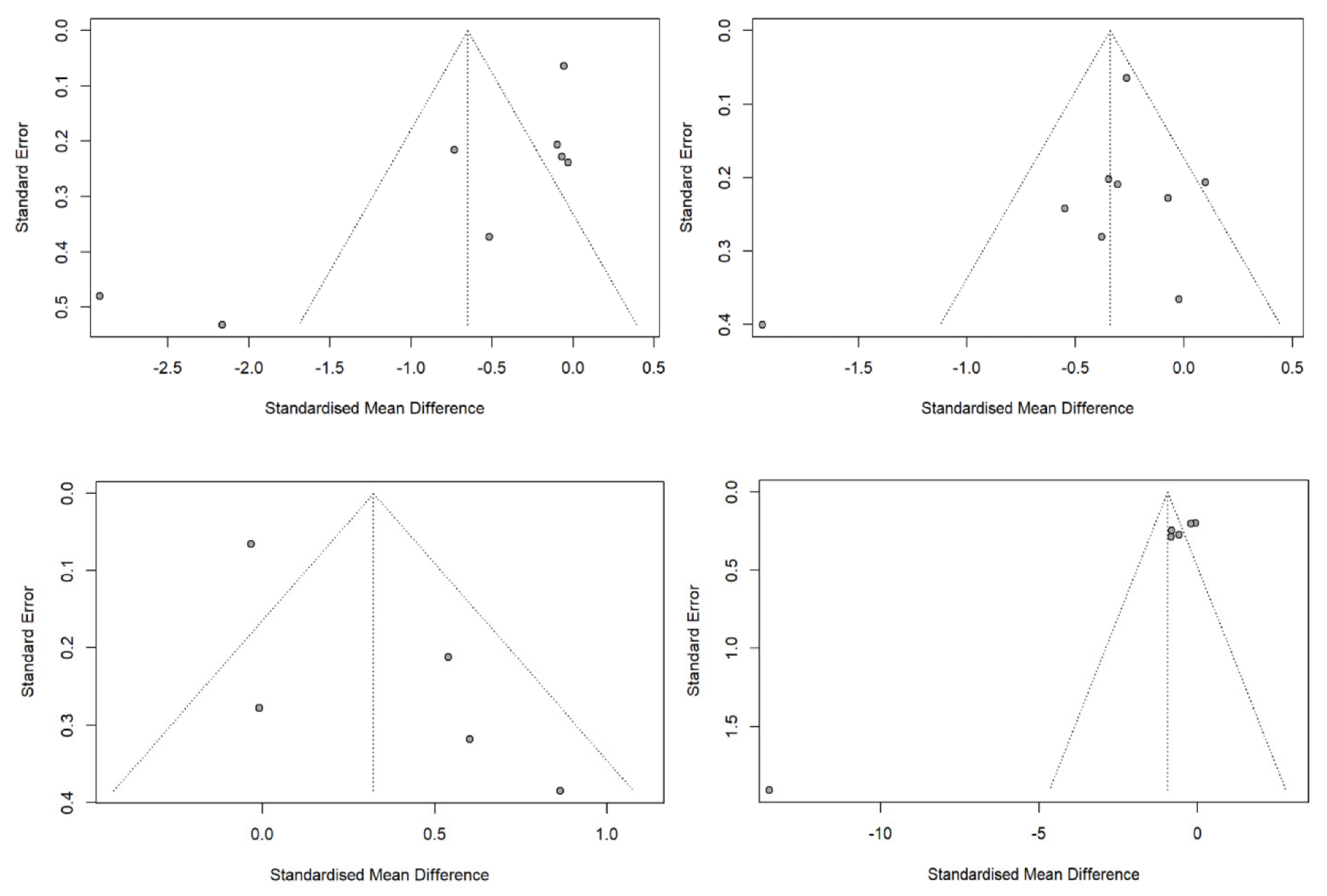 Forests 13 02029 g006