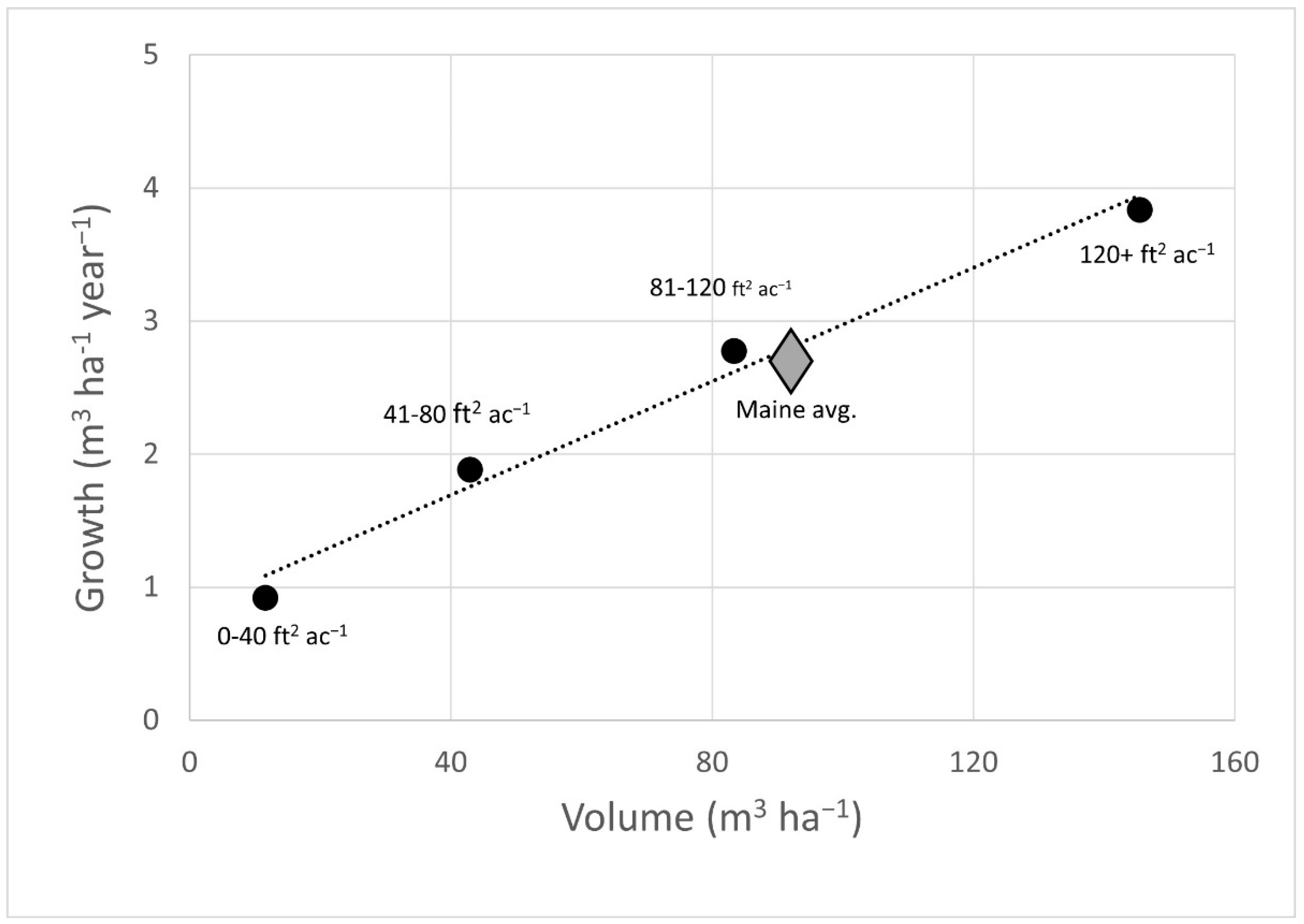 Forests 13 02031 g003 Forests 13 02031 g003