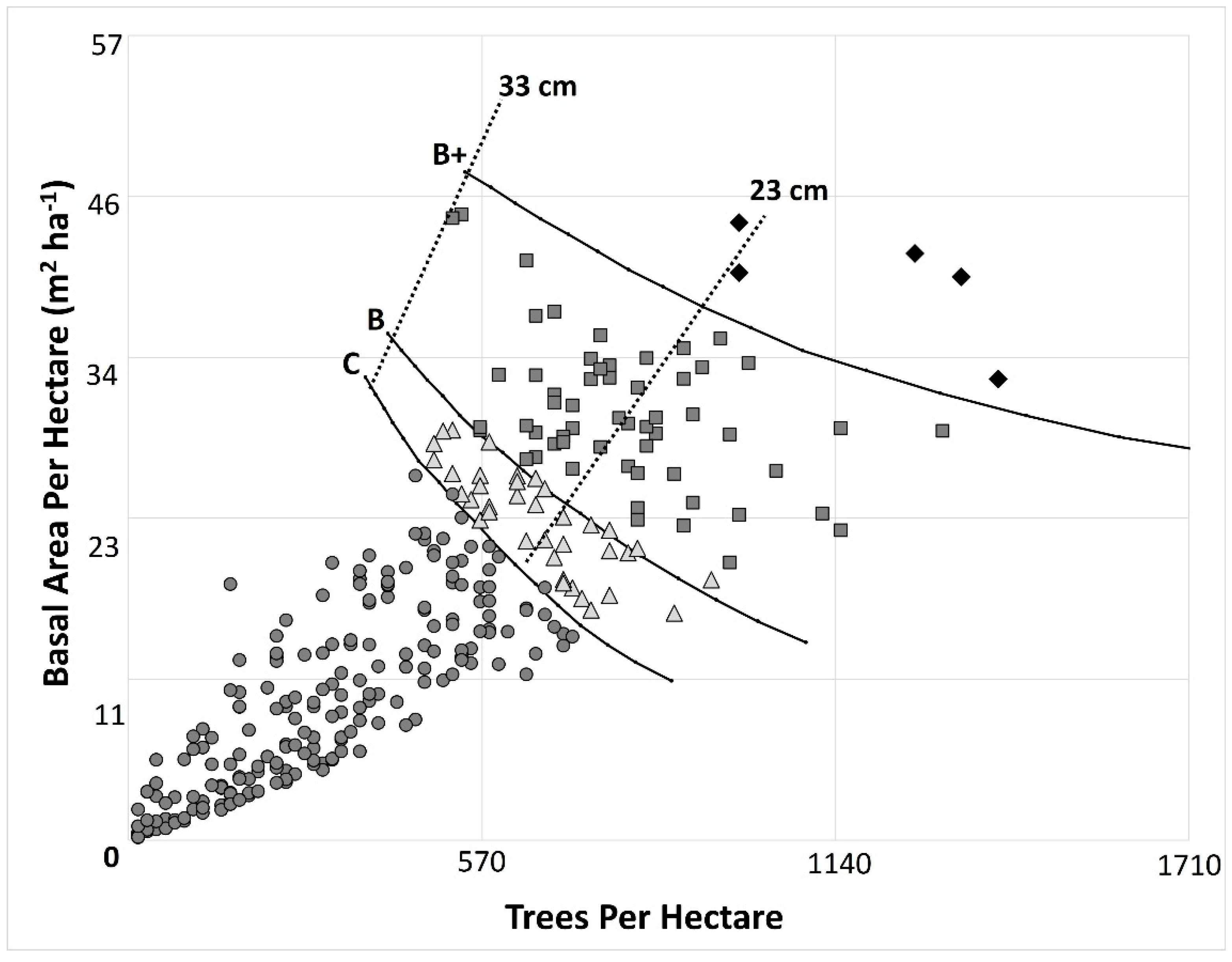 Forests 13 02031 g004 Forests 13 02031 g004