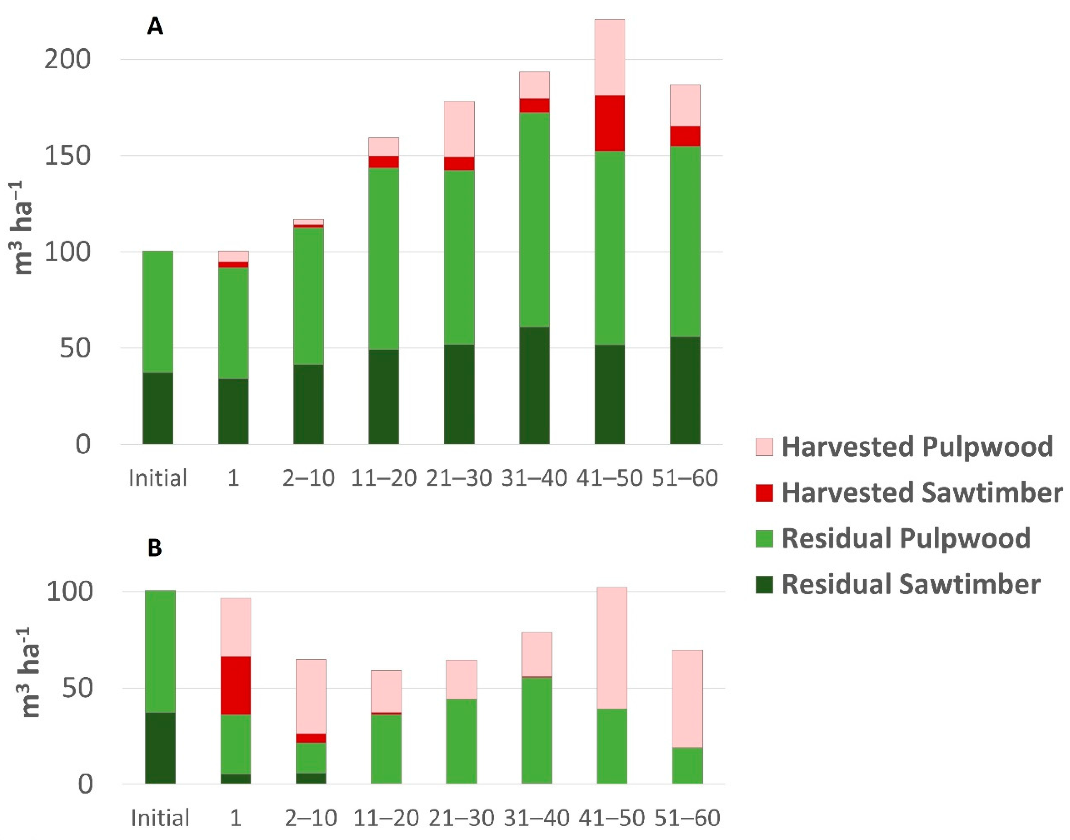 Forests 13 02031 g005 Forests 13 02031 g005