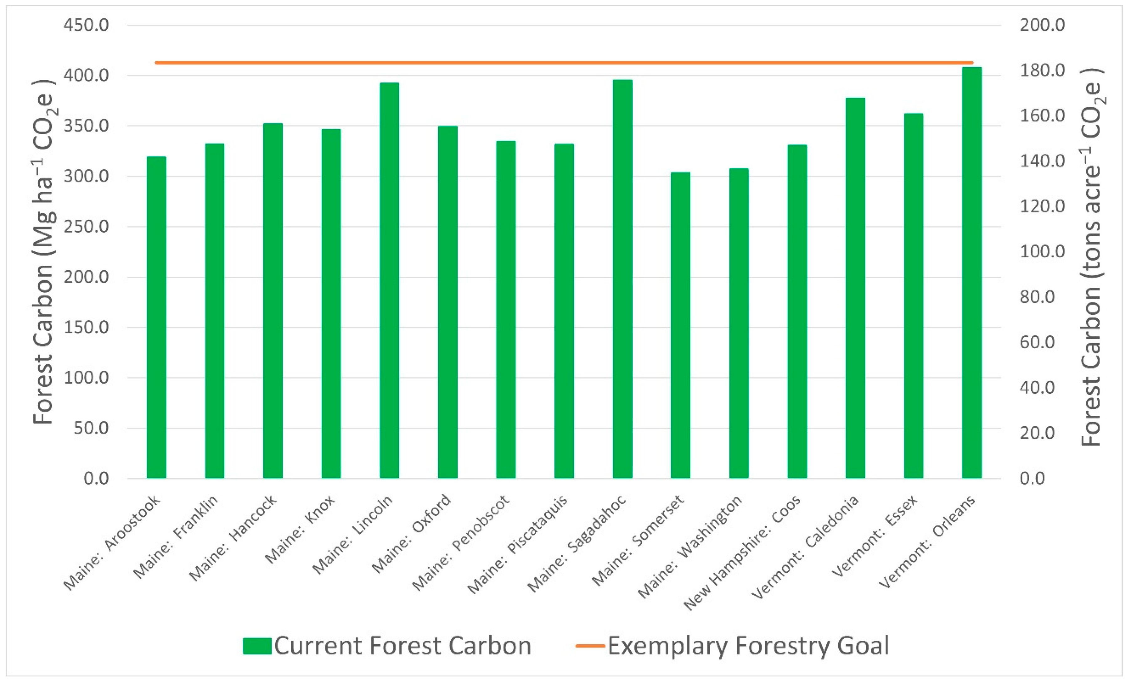 Forests 13 02031 g007 Forests 13 02031 g007