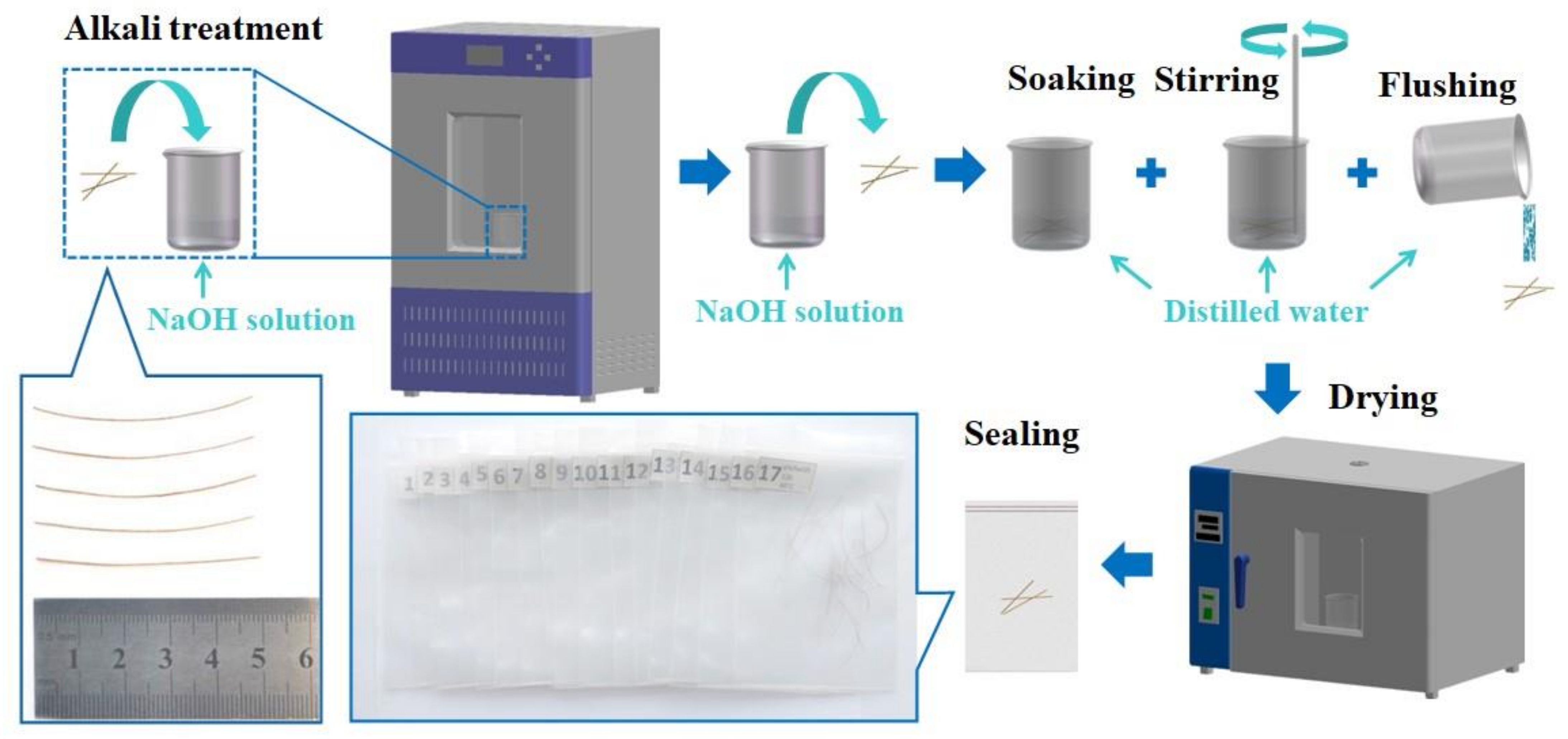 Forests 13 02033 g002 Forests 13 02033 g002