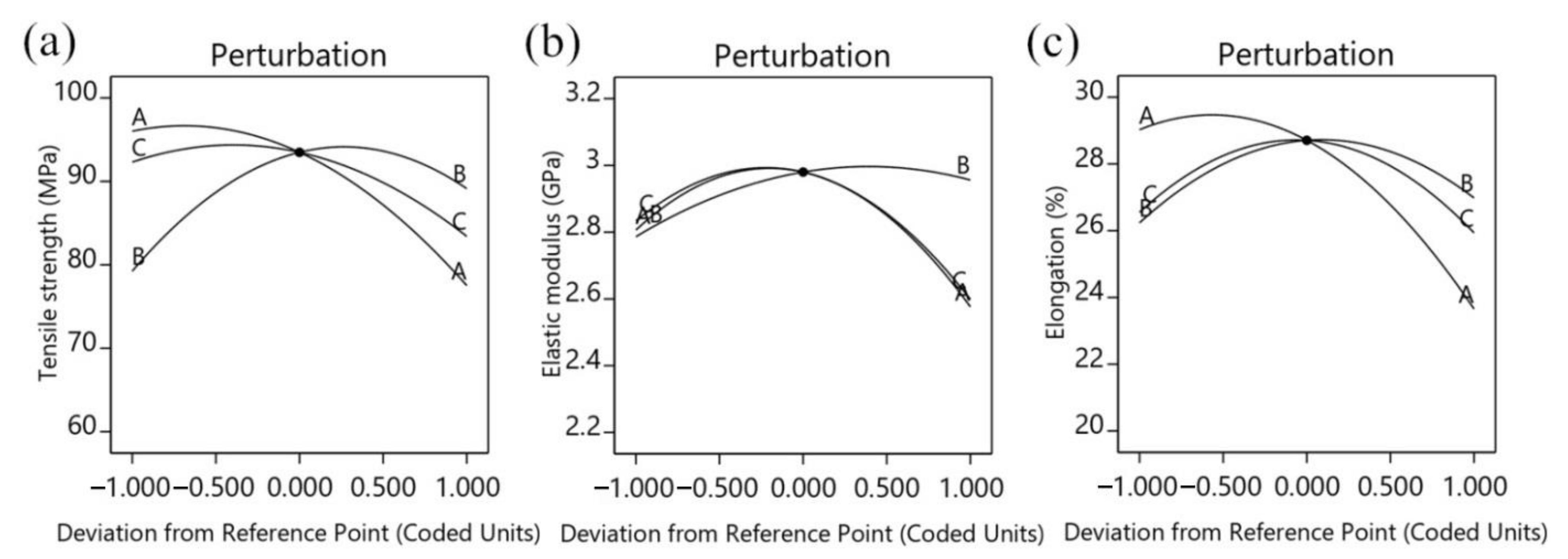 Forests 13 02033 g003 Forests 13 02033 g003