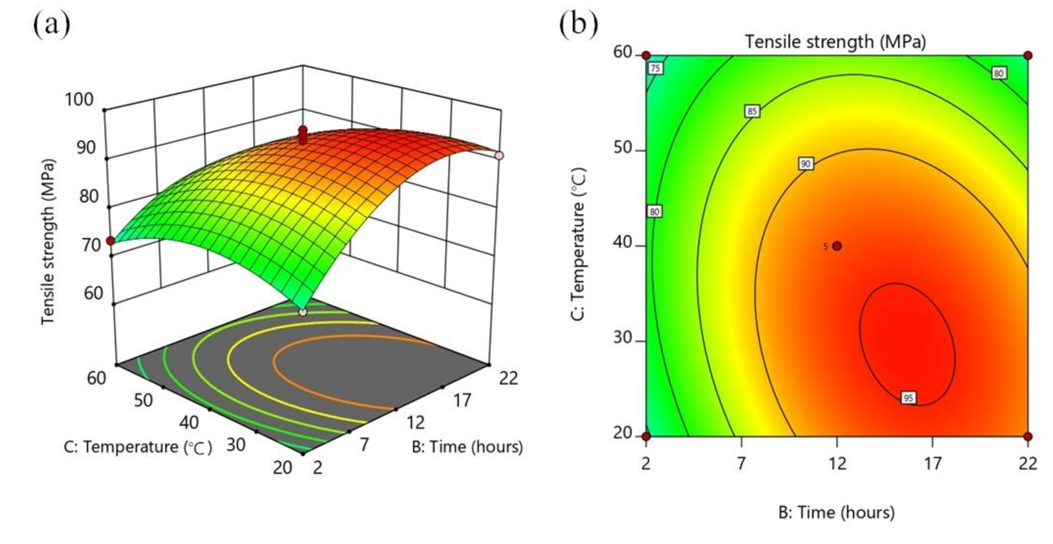 Forests 13 02033 g004 Forests 13 02033 g004